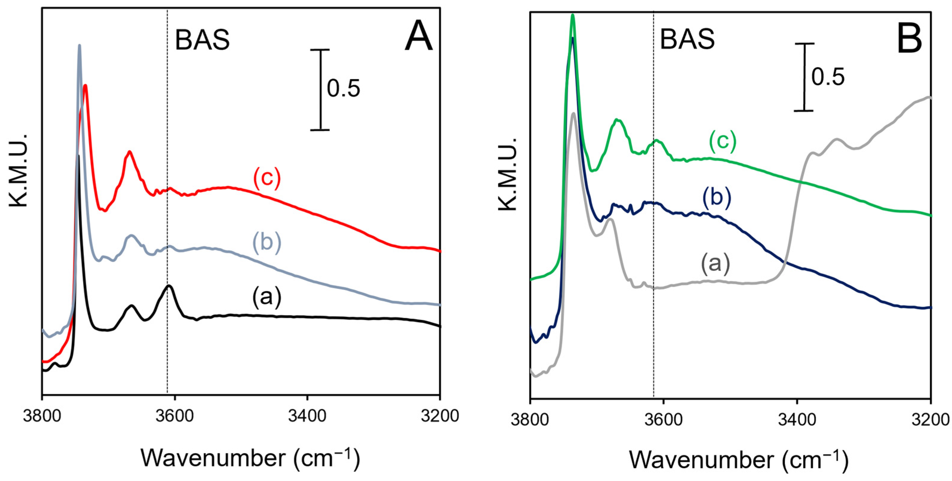 Catalysts 12 00824 g004 Catalysts 12 00824 g004
