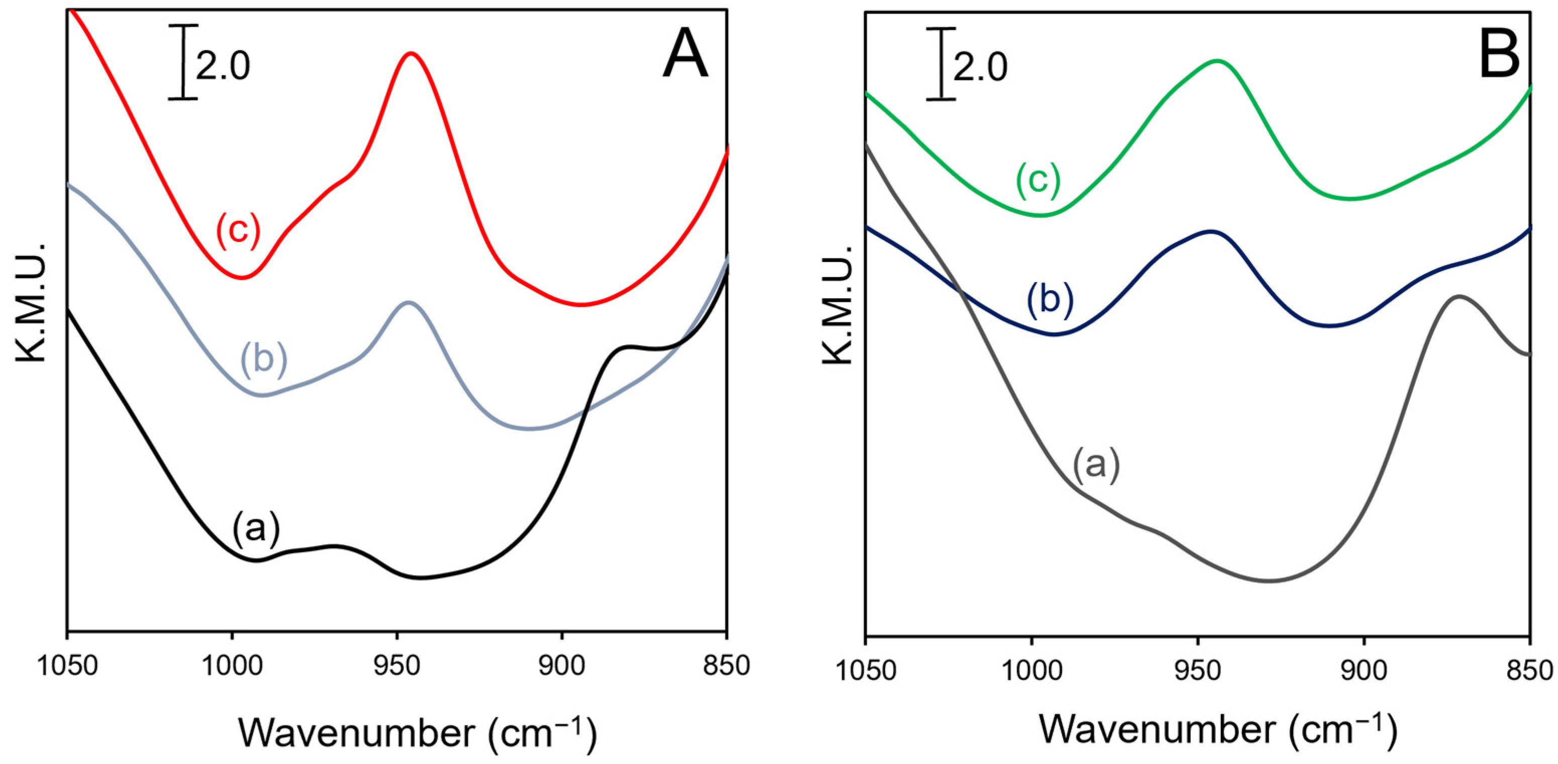 Catalysts 12 00824 g005 Catalysts 12 00824 g005