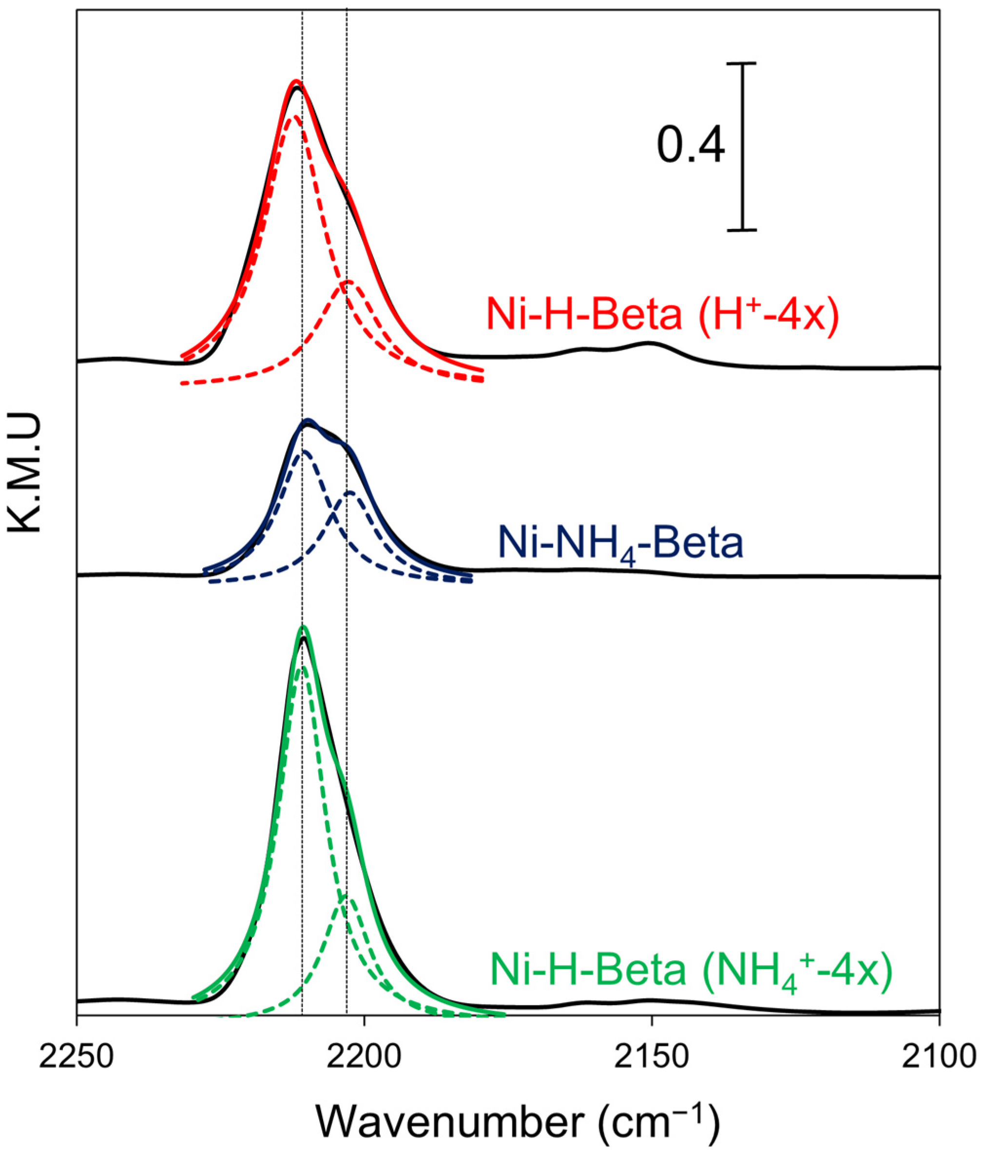 Catalysts 12 00824 g006 Catalysts 12 00824 g006