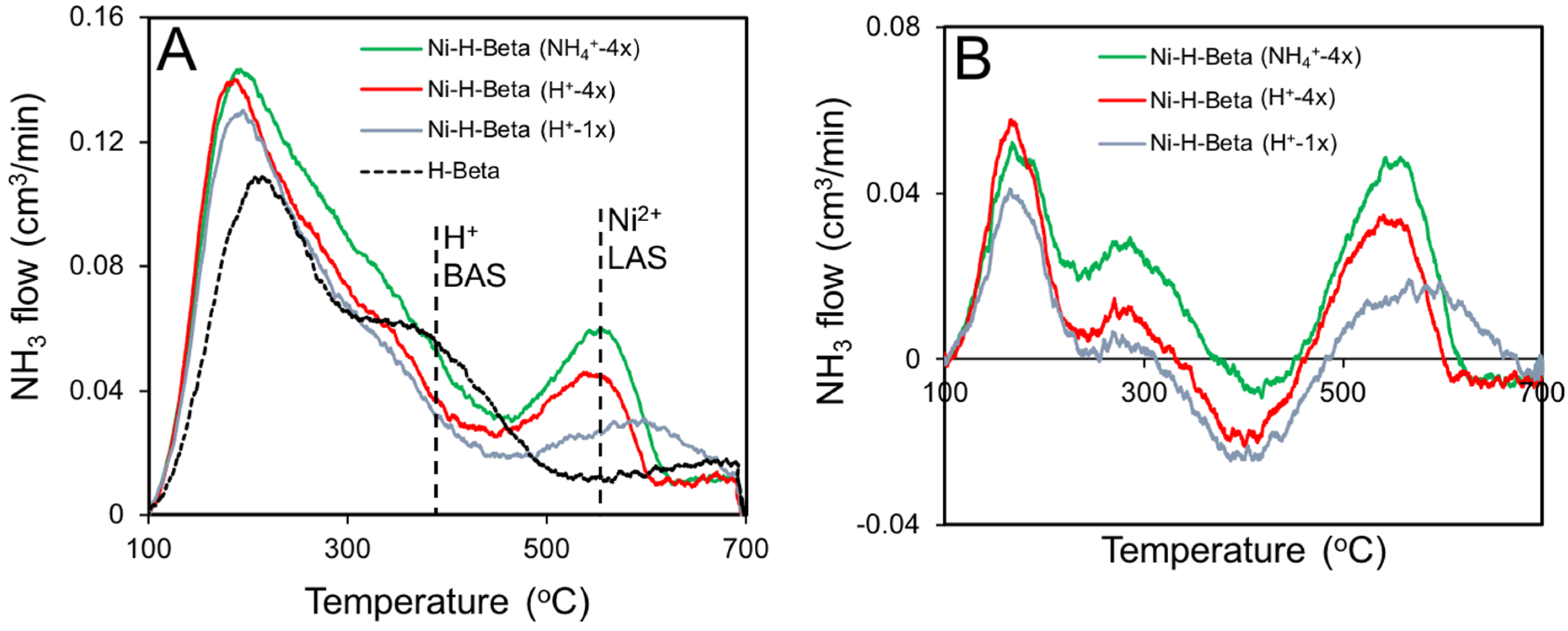 Catalysts 12 00824 g007 Catalysts 12 00824 g007