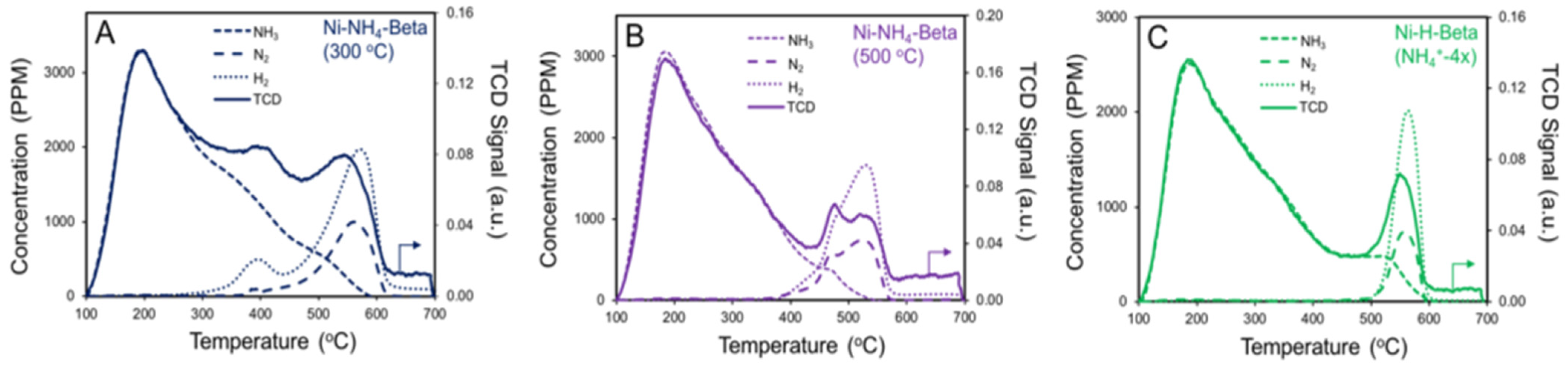 Catalysts 12 00824 g008 Catalysts 12 00824 g008