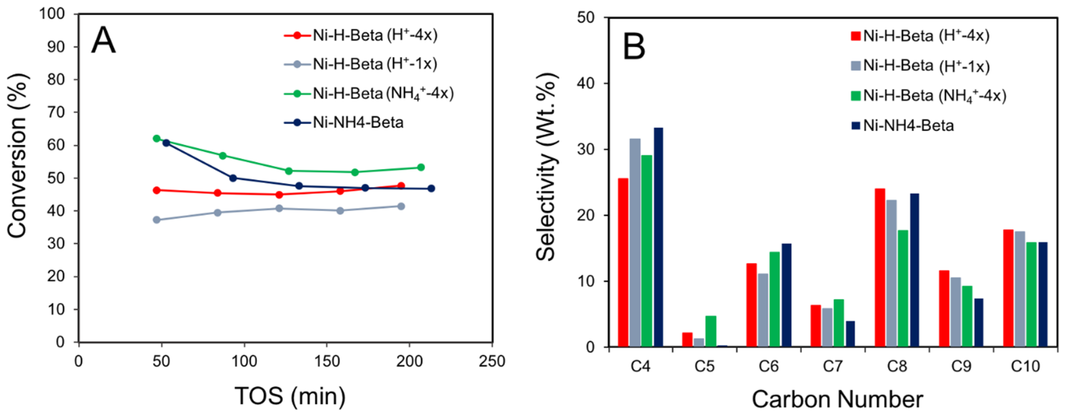 Catalysts 12 00824 g010 Catalysts 12 00824 g010