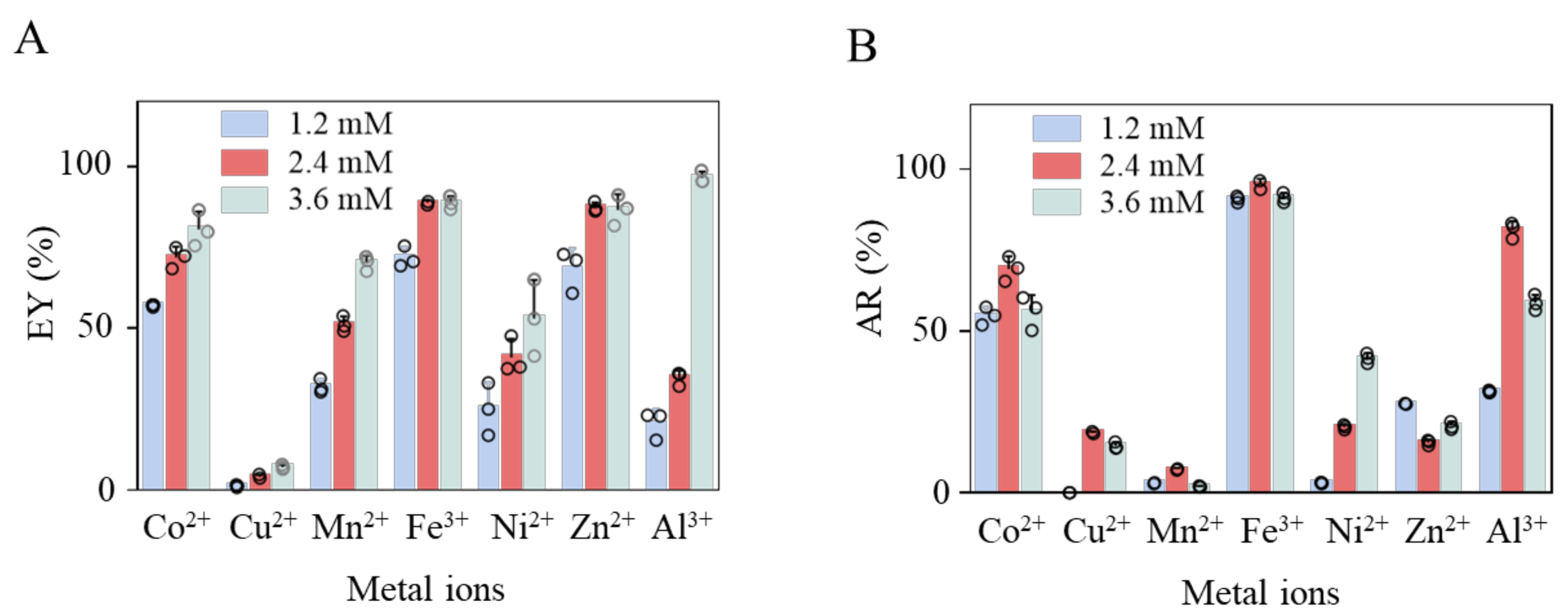 Catalysts 12 00825 g002