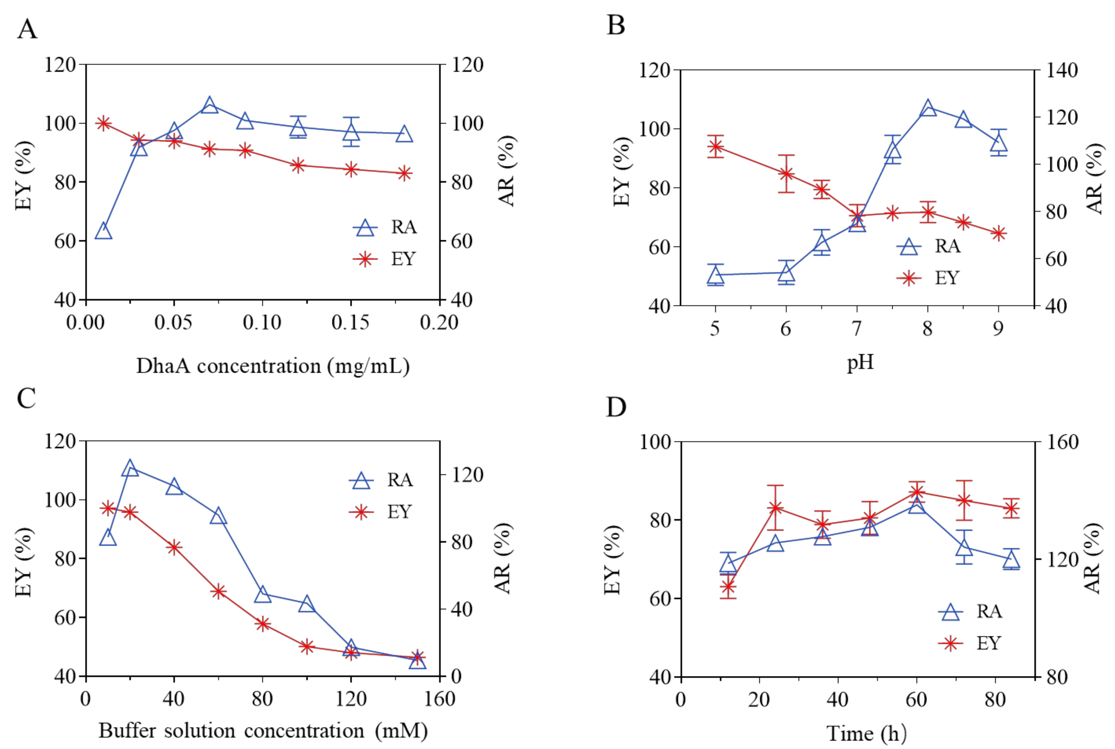 Catalysts 12 00825 g003