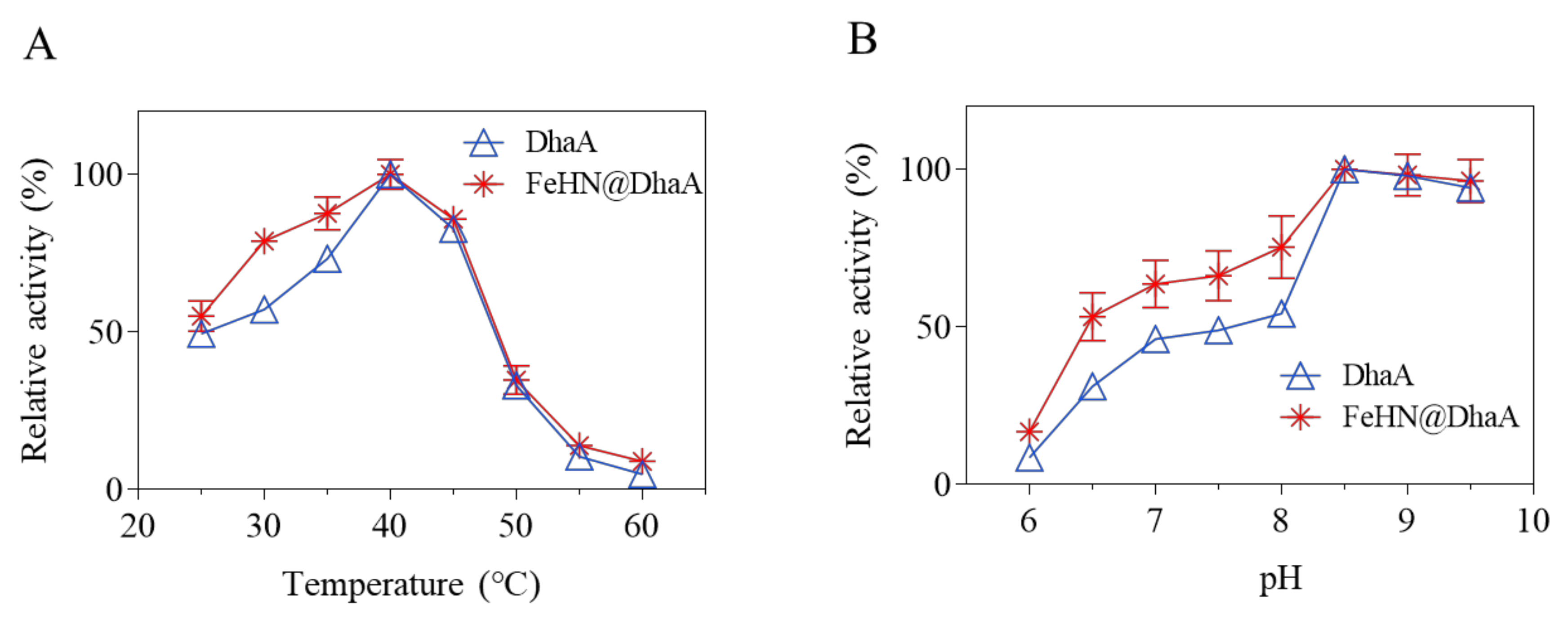 Catalysts 12 00825 g006
