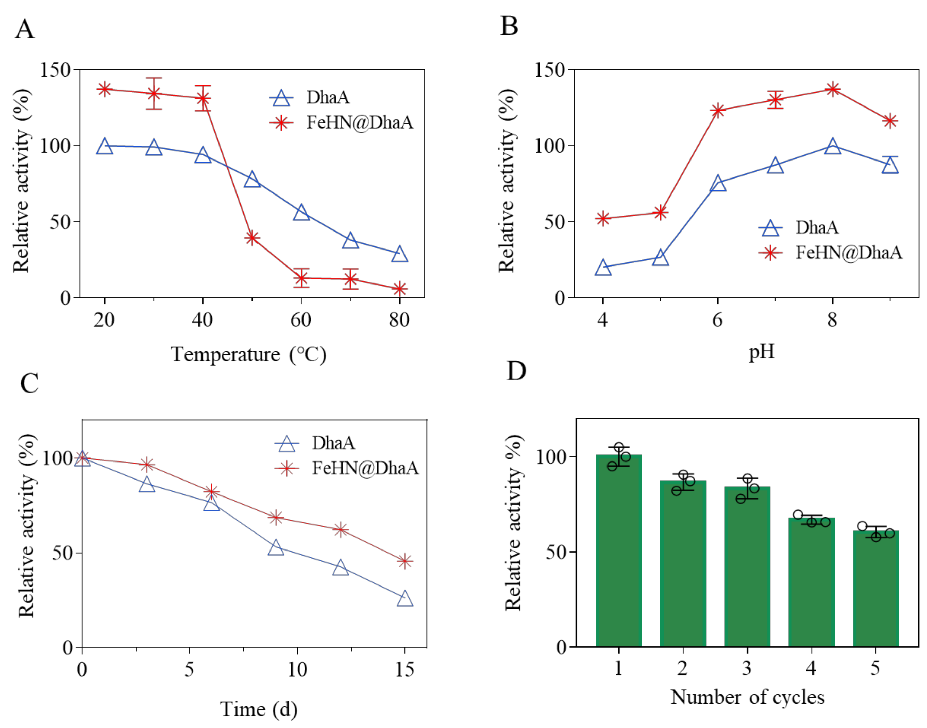 Catalysts 12 00825 g007