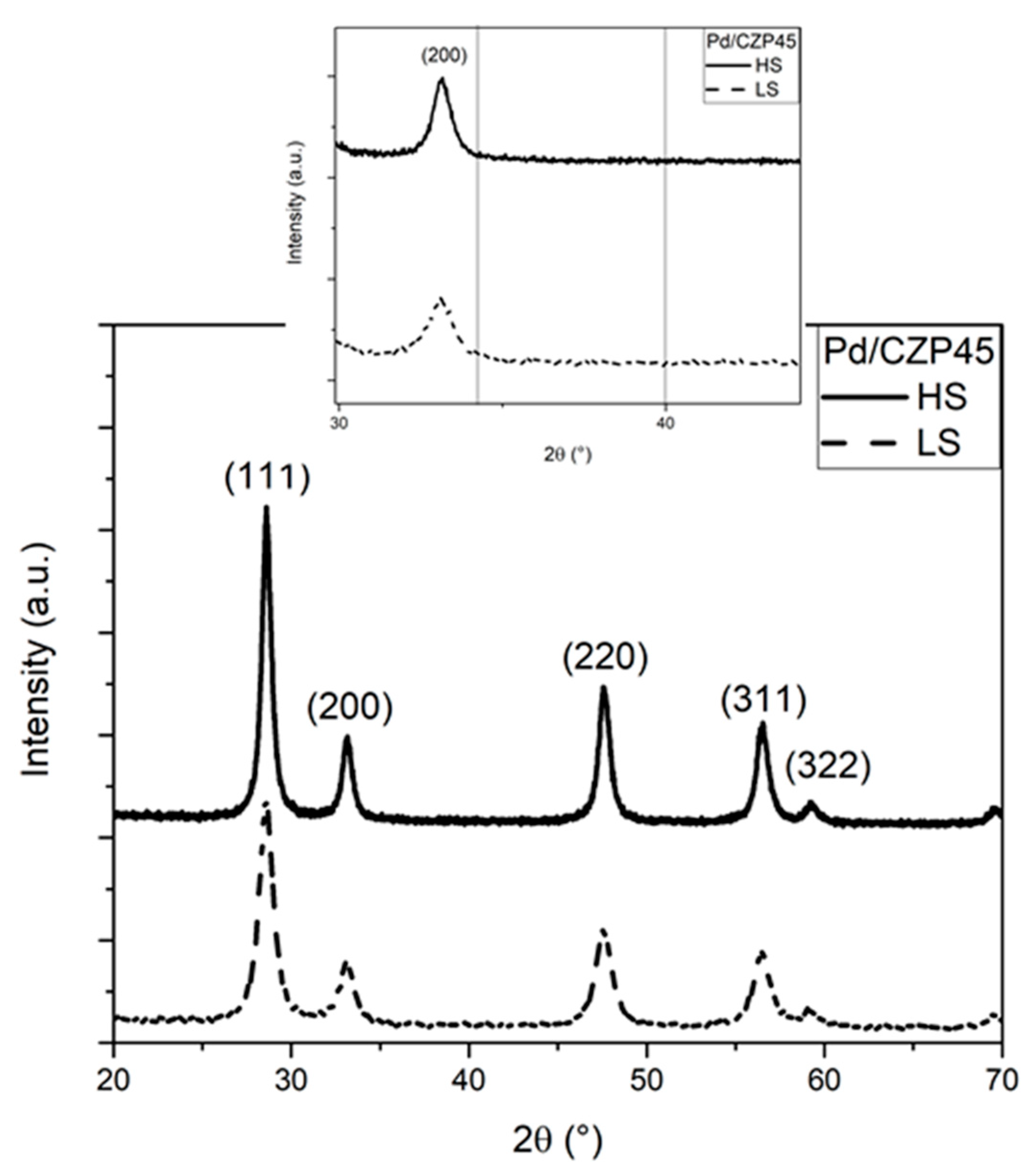 Catalysts 12 00827 g001