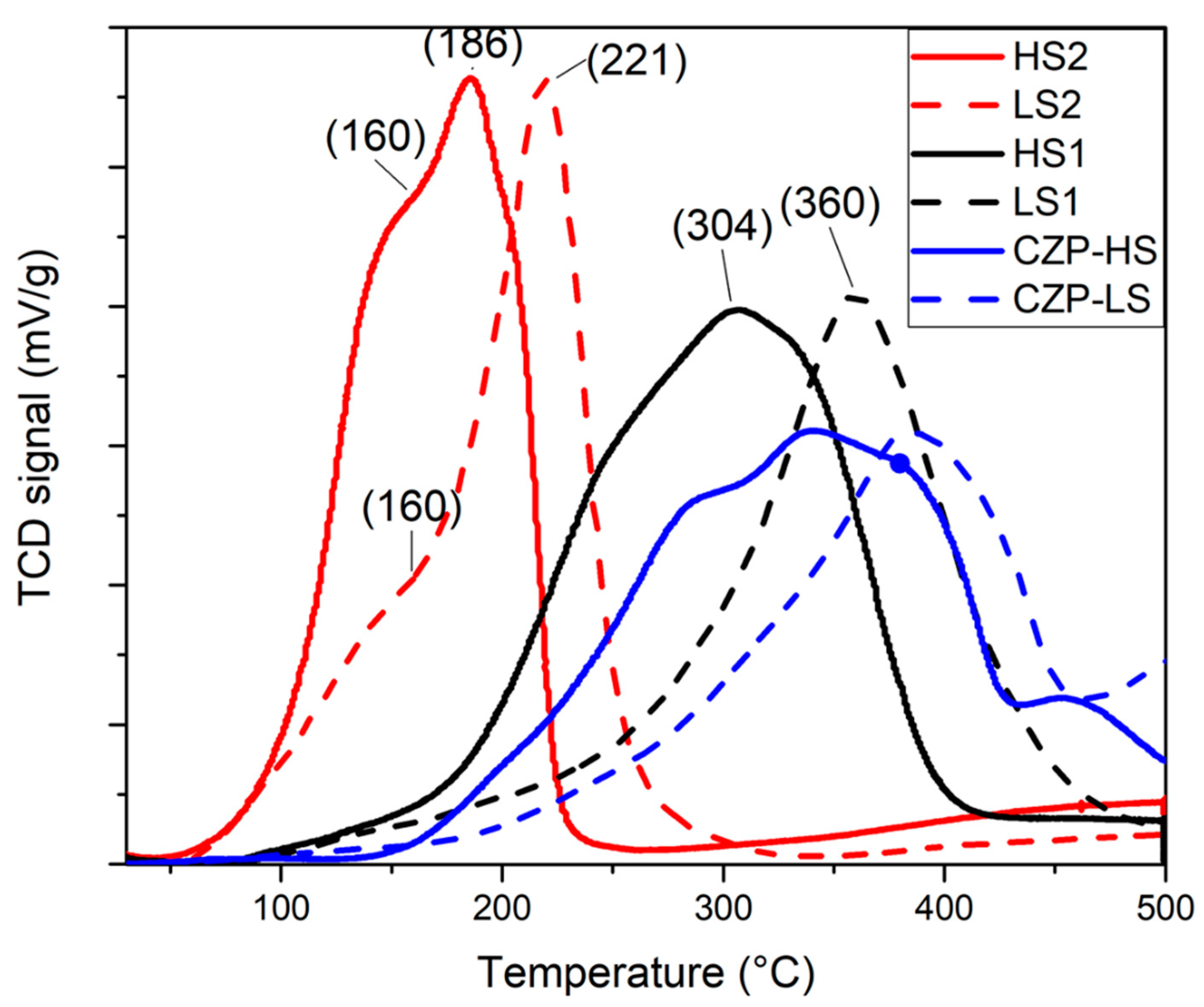 Catalysts 12 00827 g003
