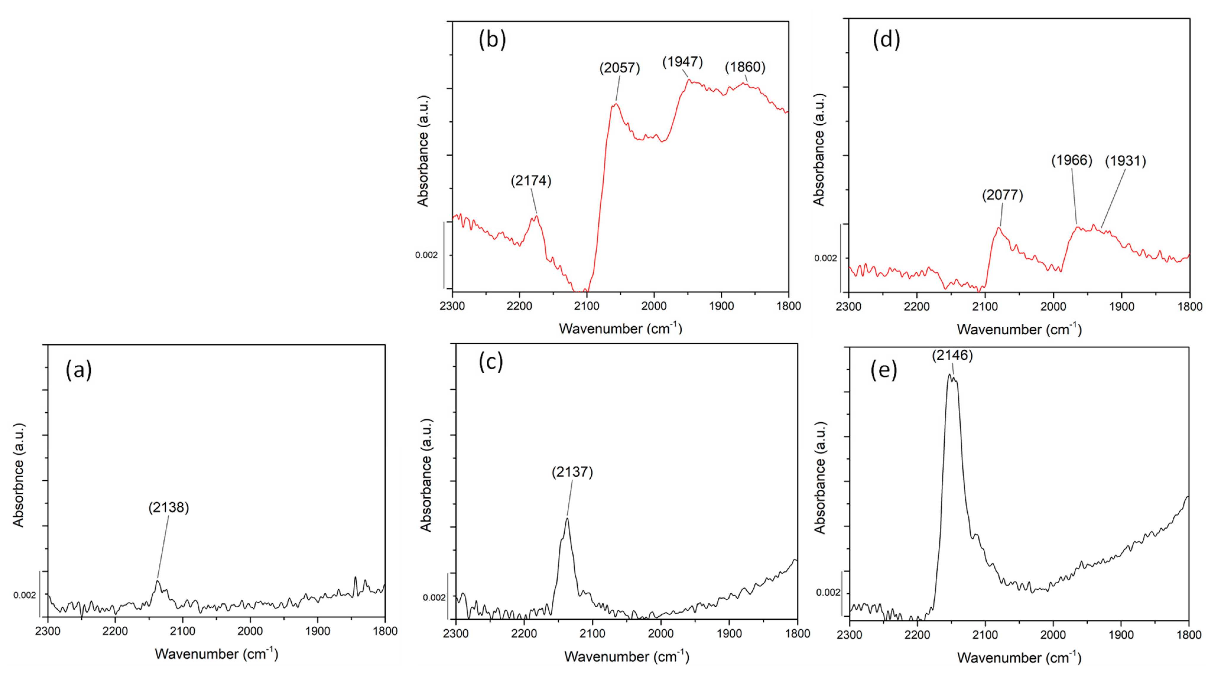 Catalysts 12 00827 g005