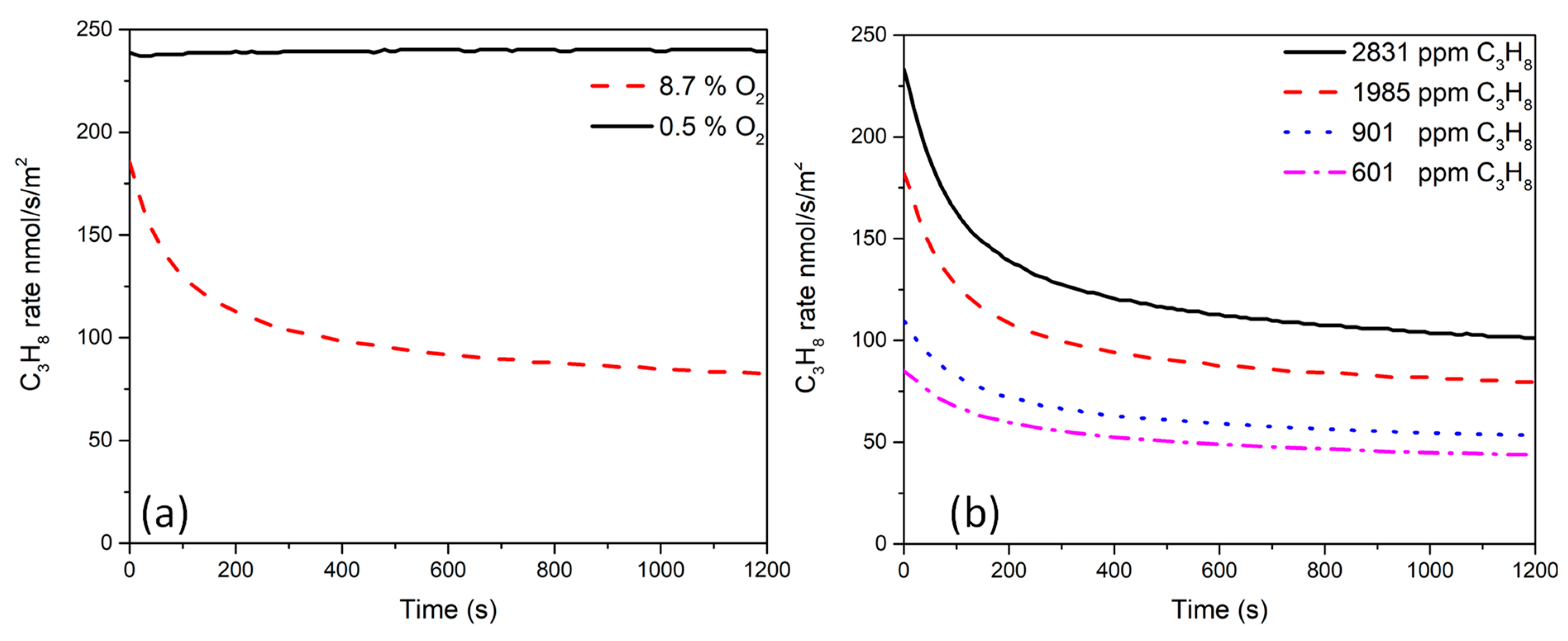 Catalysts 12 00827 g008