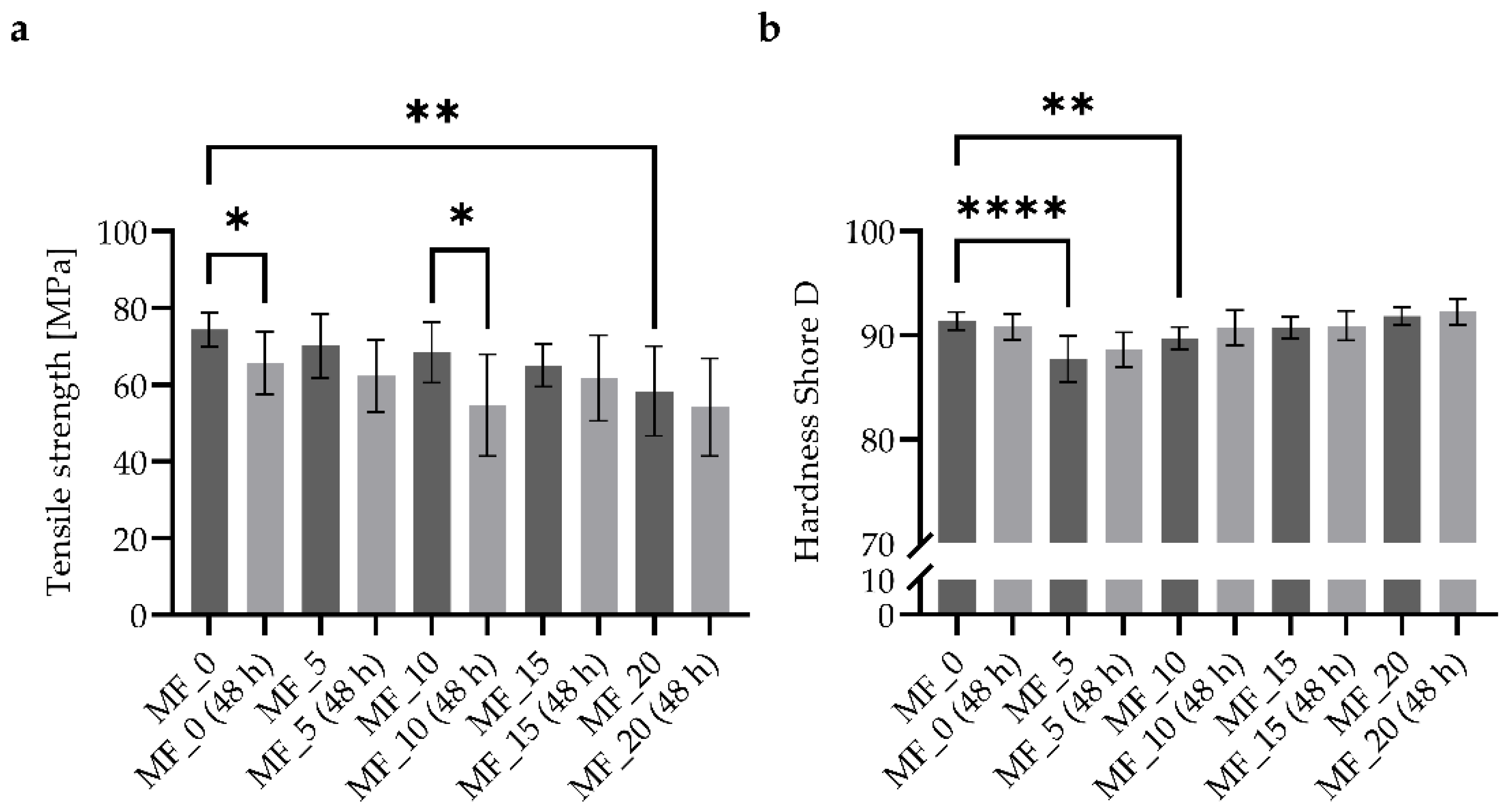 Catalysts 12 00829 g001