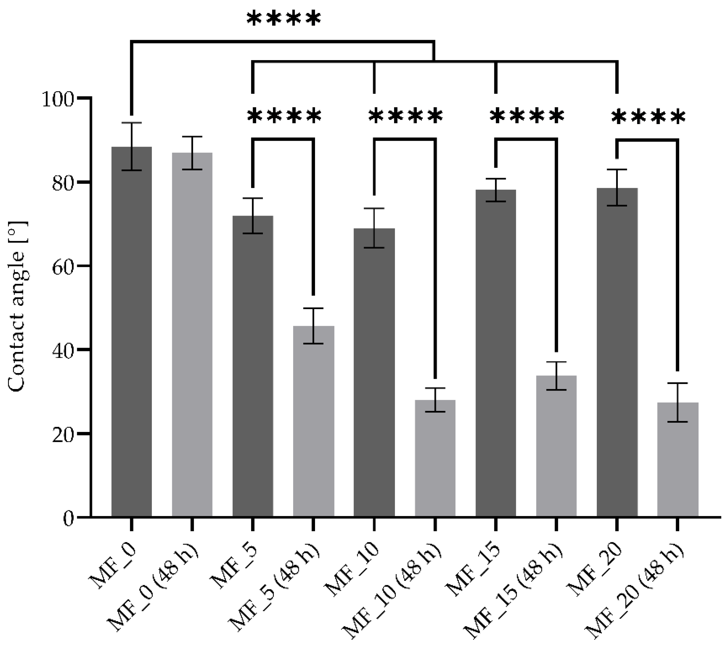 Catalysts 12 00829 g002