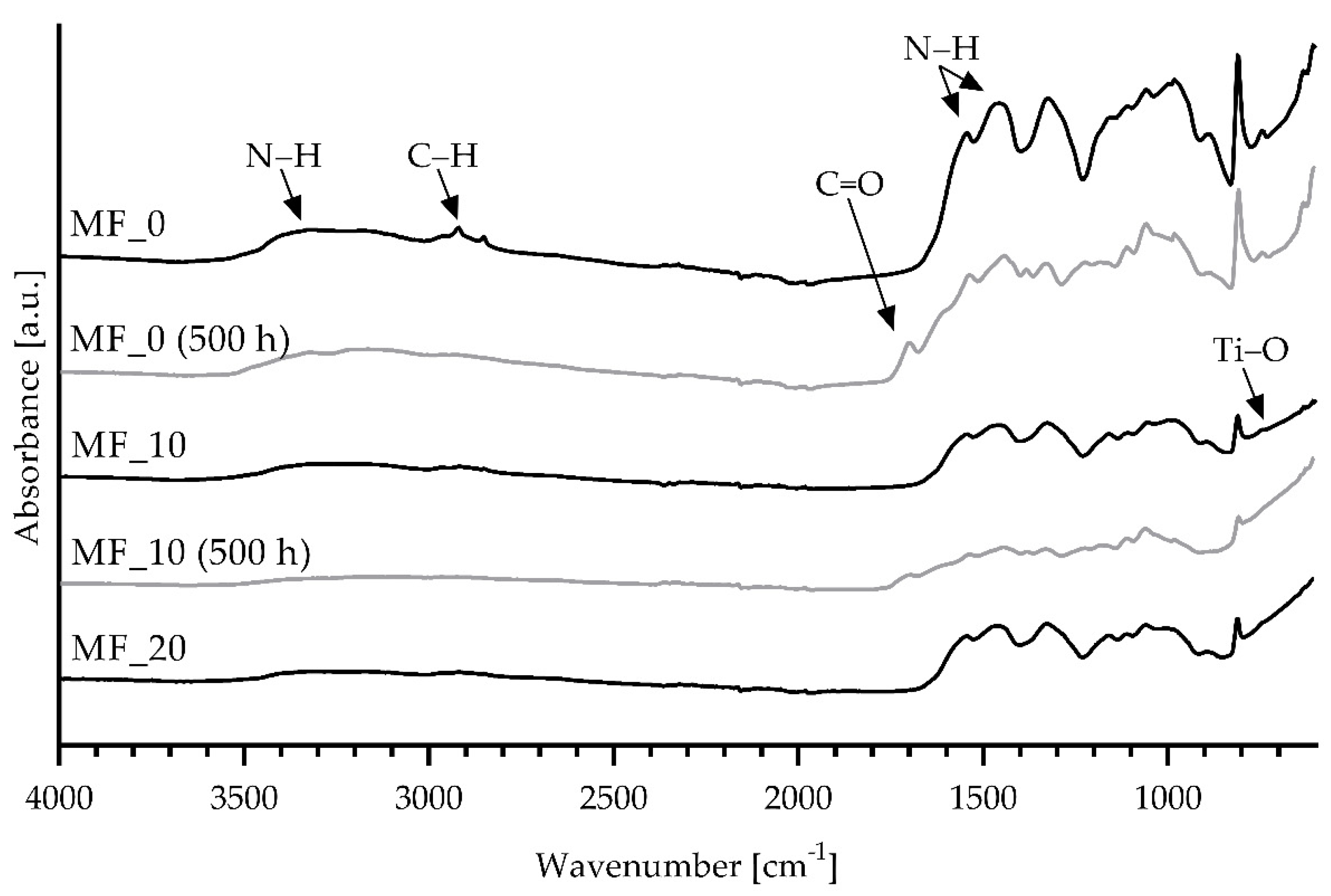 Catalysts 12 00829 g003