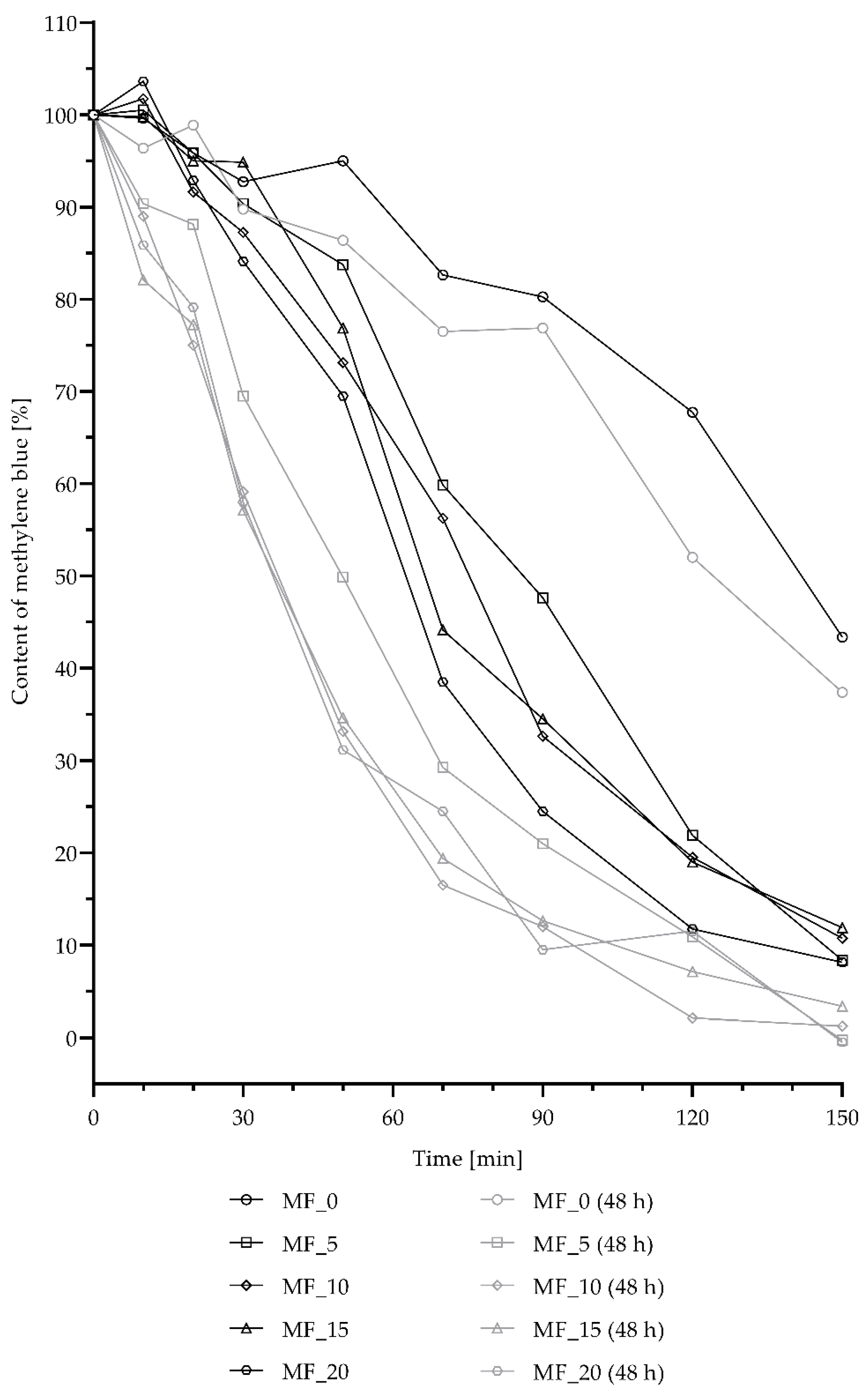 Catalysts 12 00829 g005