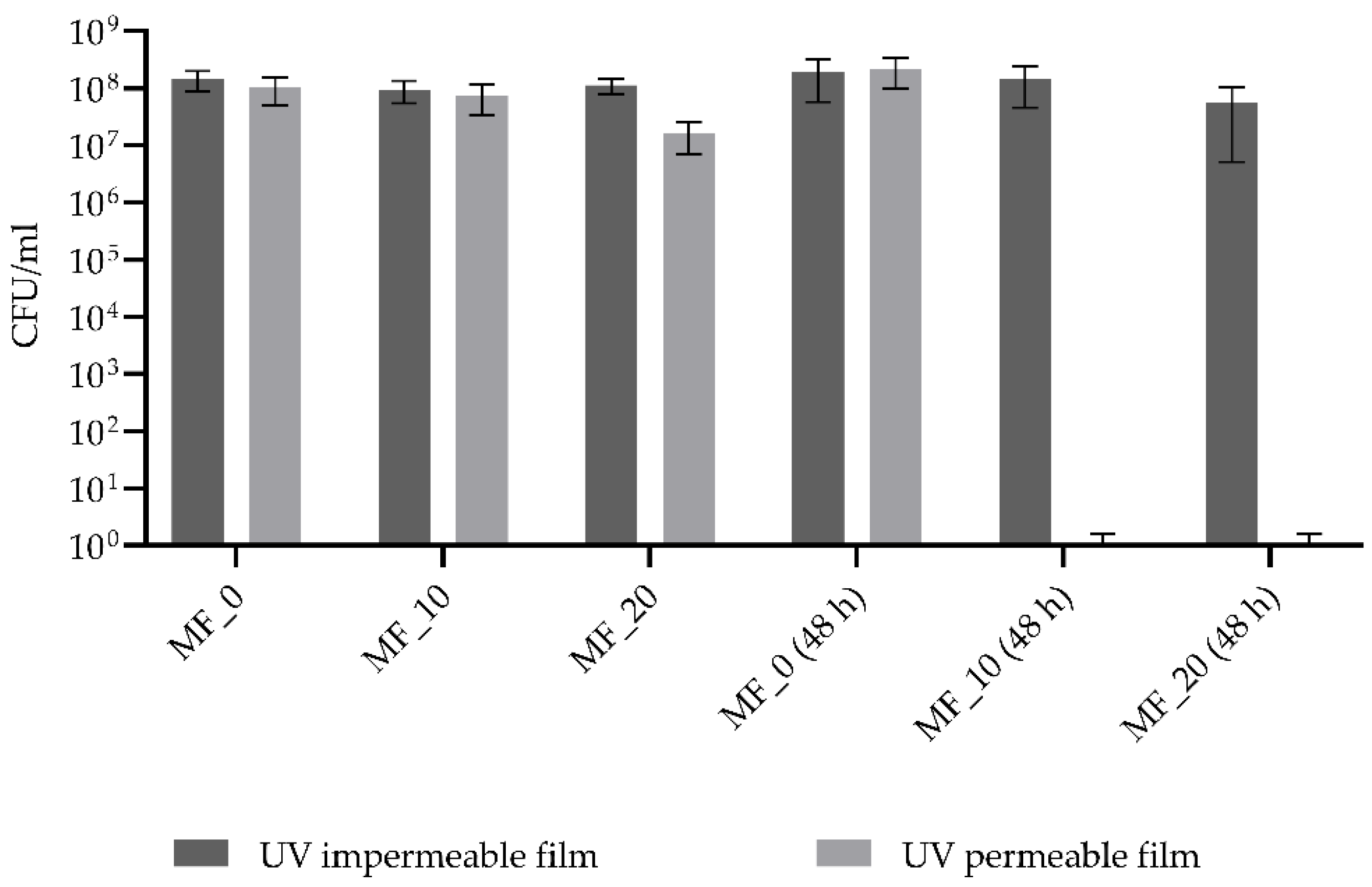 Catalysts 12 00829 g006