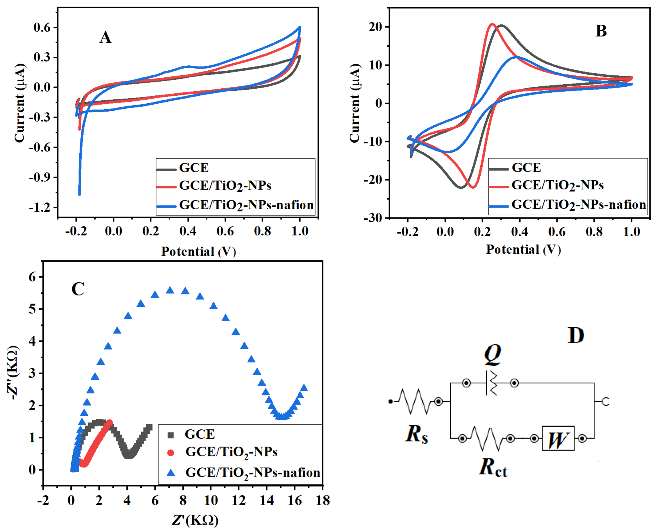 Catalysts 12 00830 g004 Catalysts 12 00830 g004