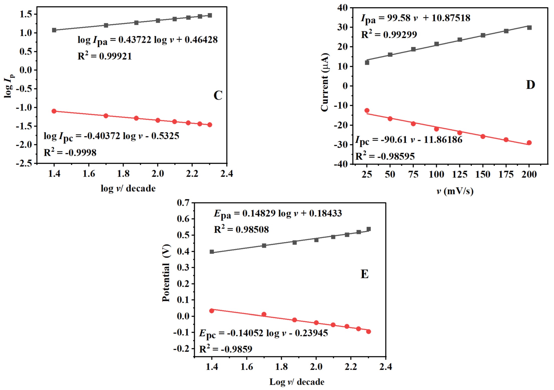 Catalysts 12 00830 g005b Catalysts 12 00830 g005b