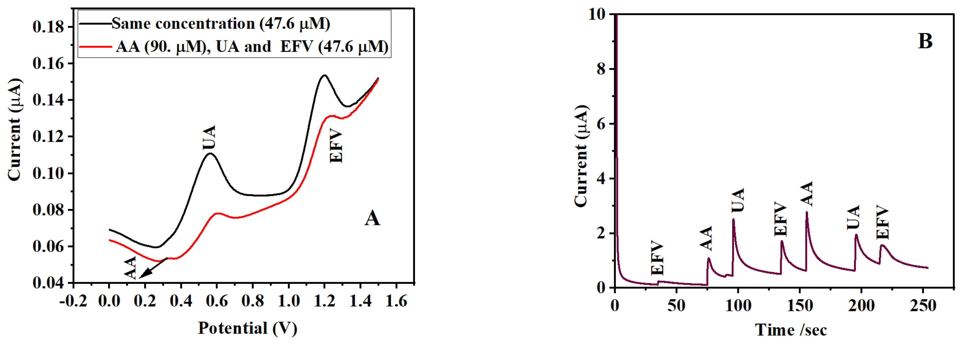 Catalysts 12 00830 g009a Catalysts 12 00830 g009a