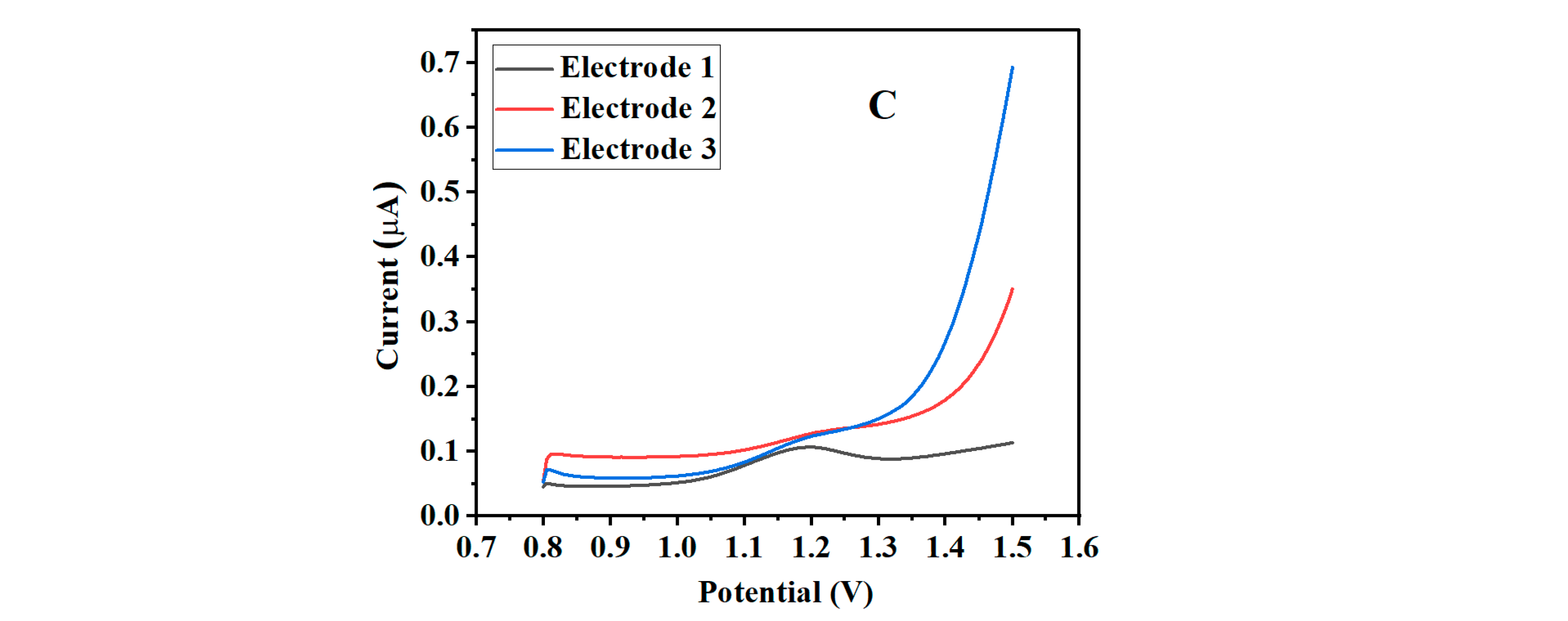Catalysts 12 00830 g009b Catalysts 12 00830 g009b