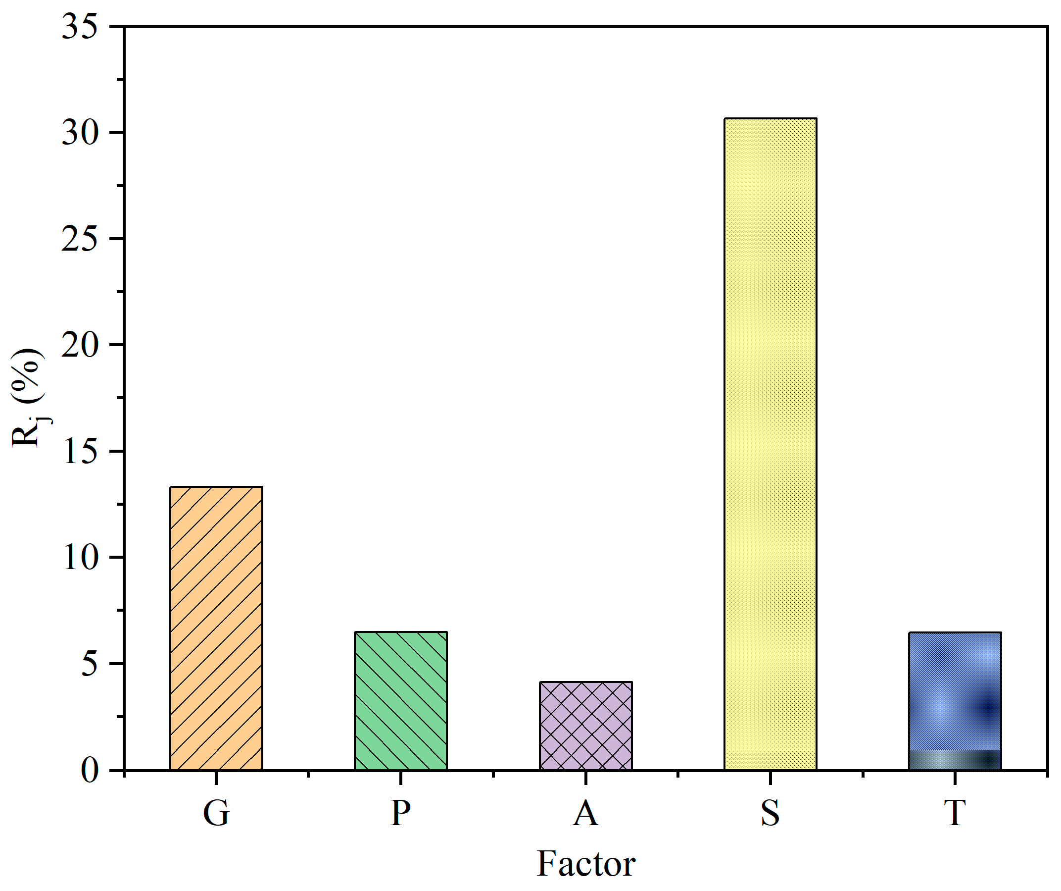 Catalysts 12 00831 g003 550