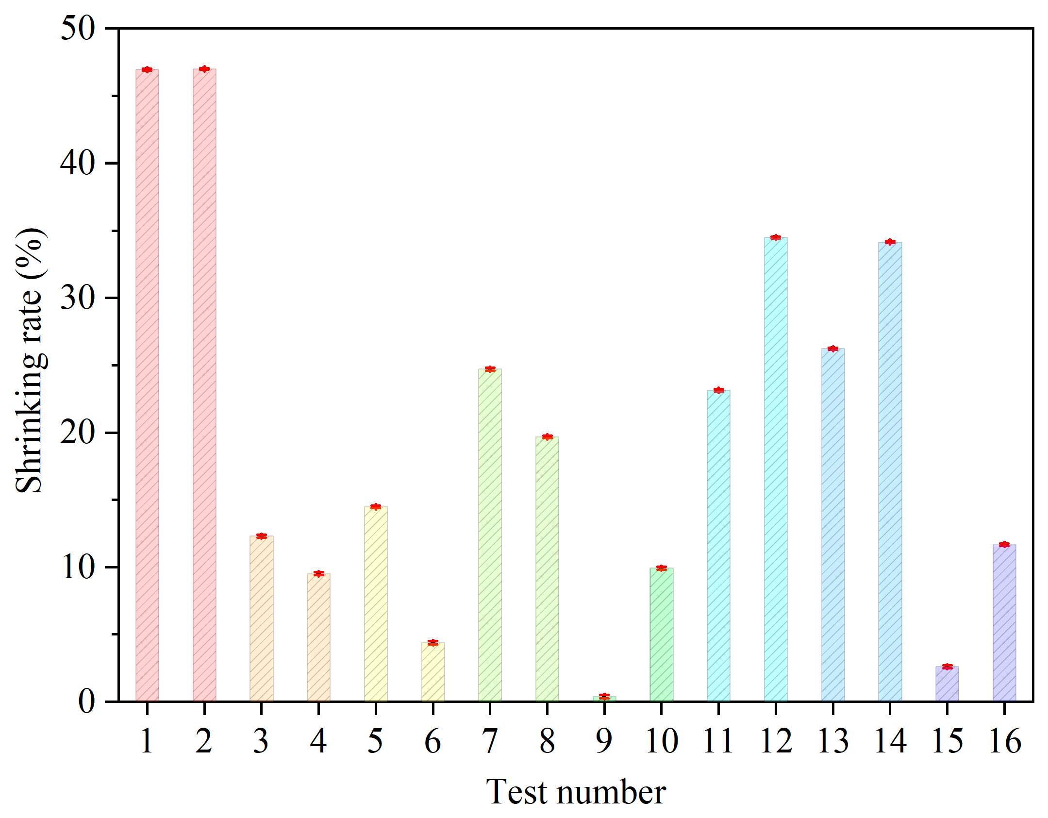 Catalysts 12 00831 g005 550