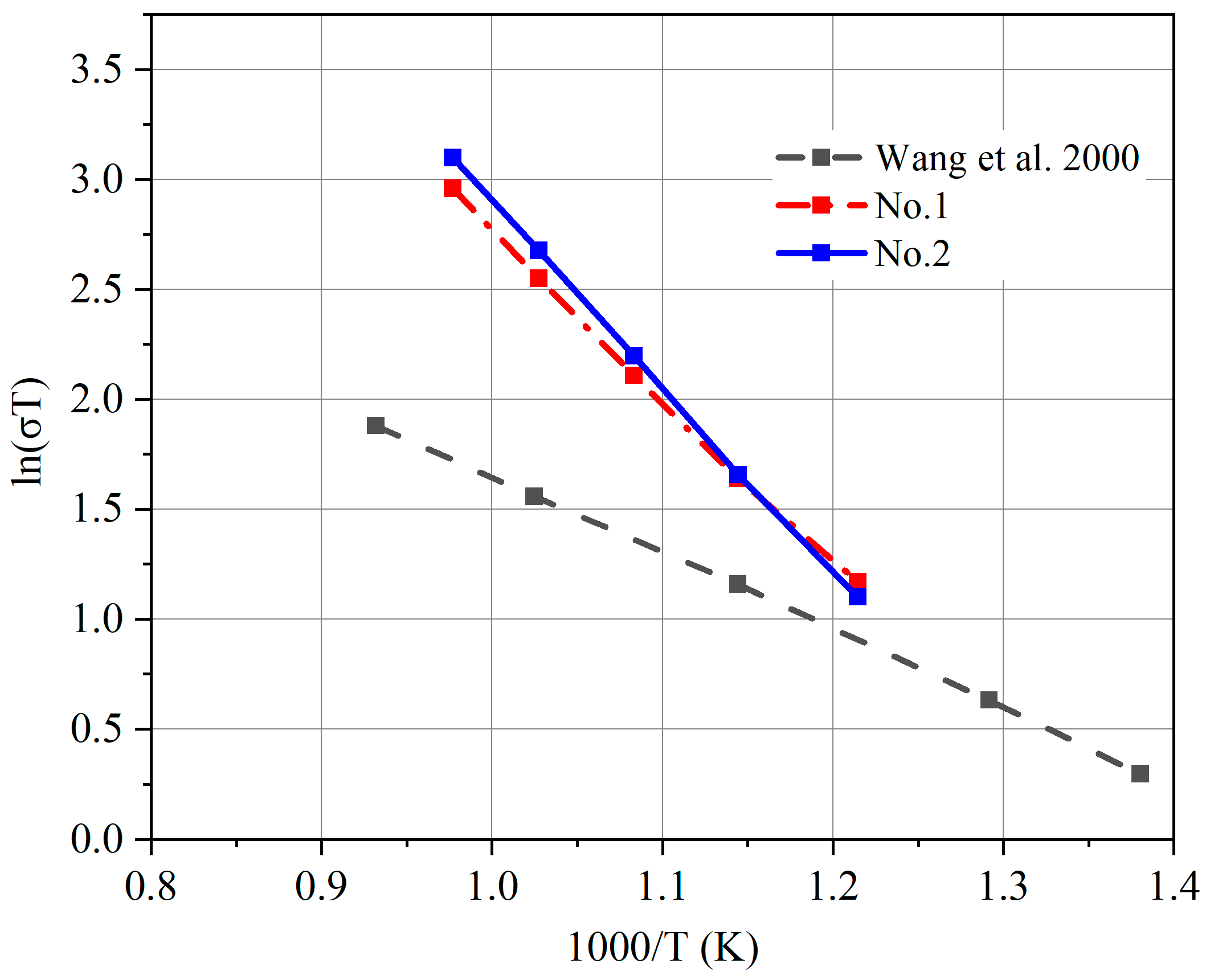 Catalysts 12 00831 g010 550
