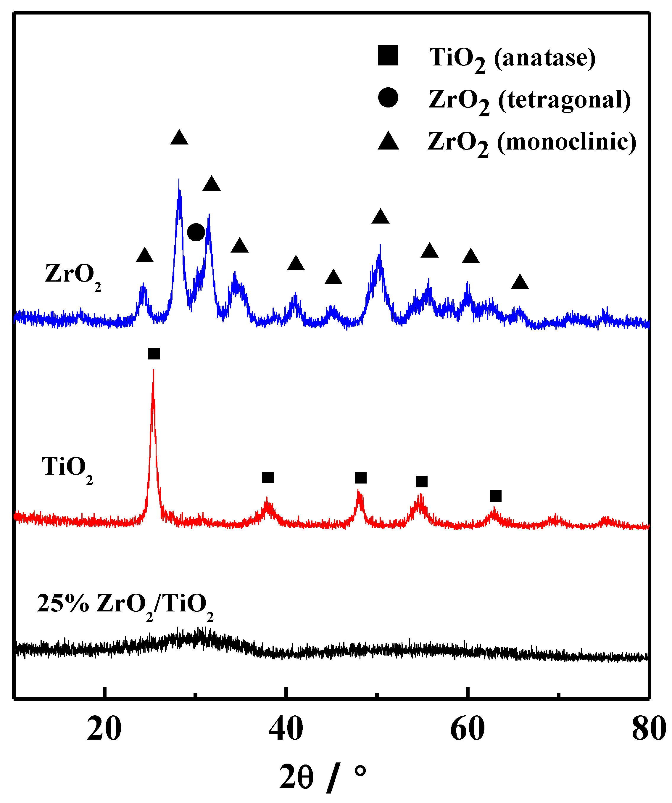 Catalysts 12 00832 g001 550