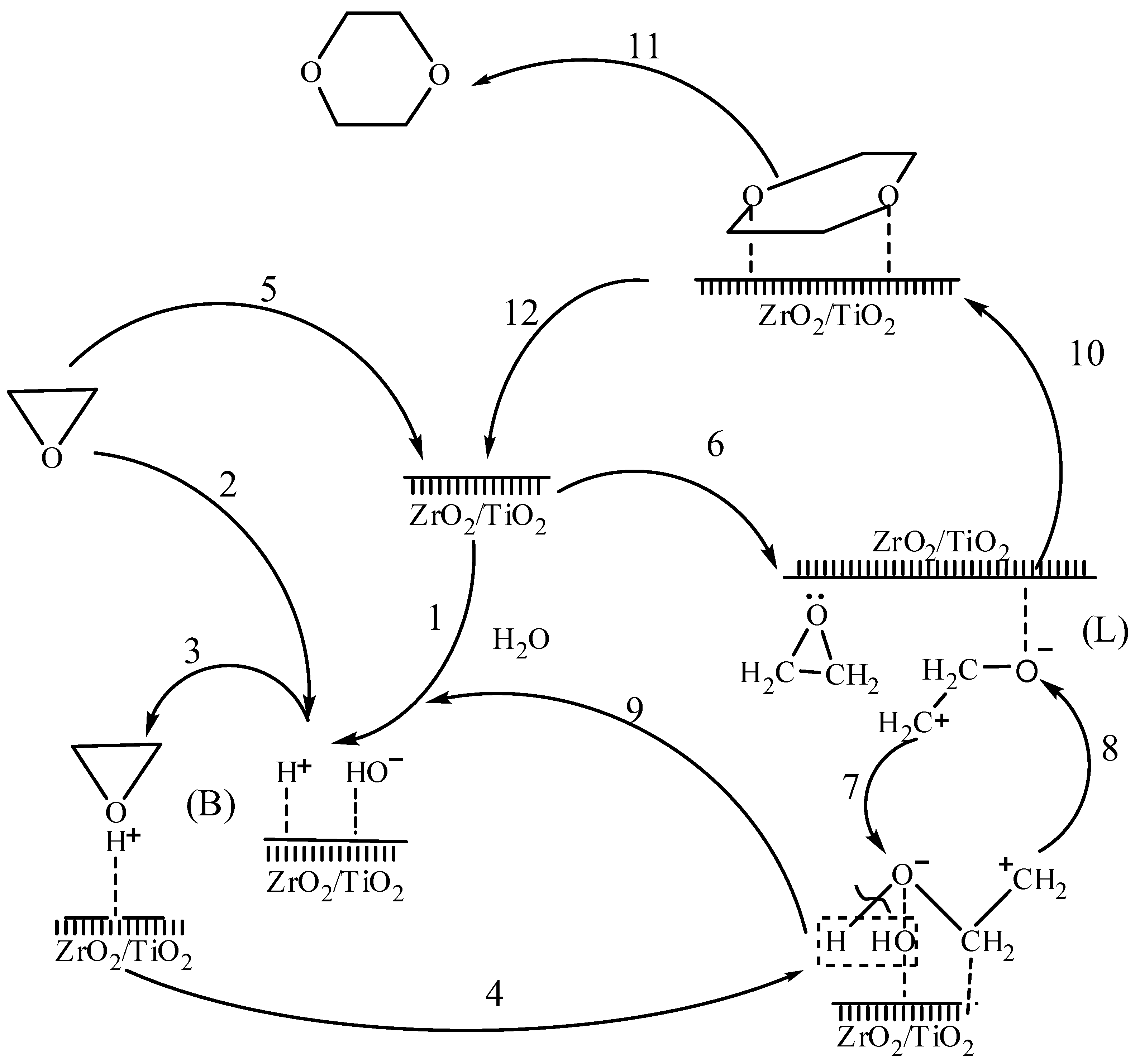 Catalysts 12 00832 g004 550