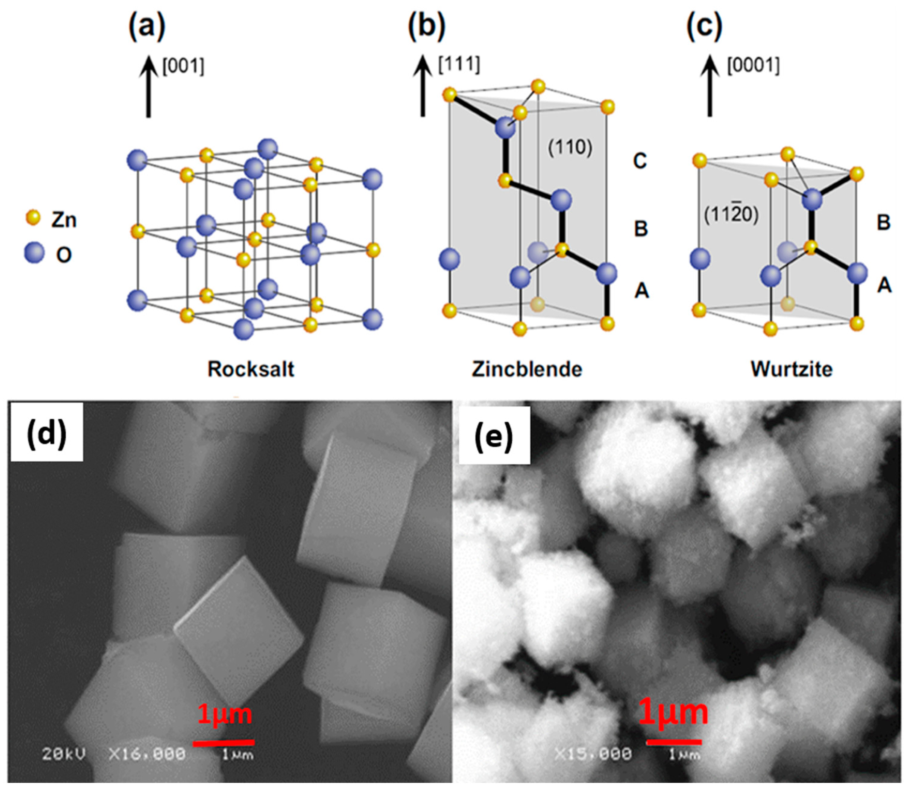 Catalysts 12 00833 g007 550