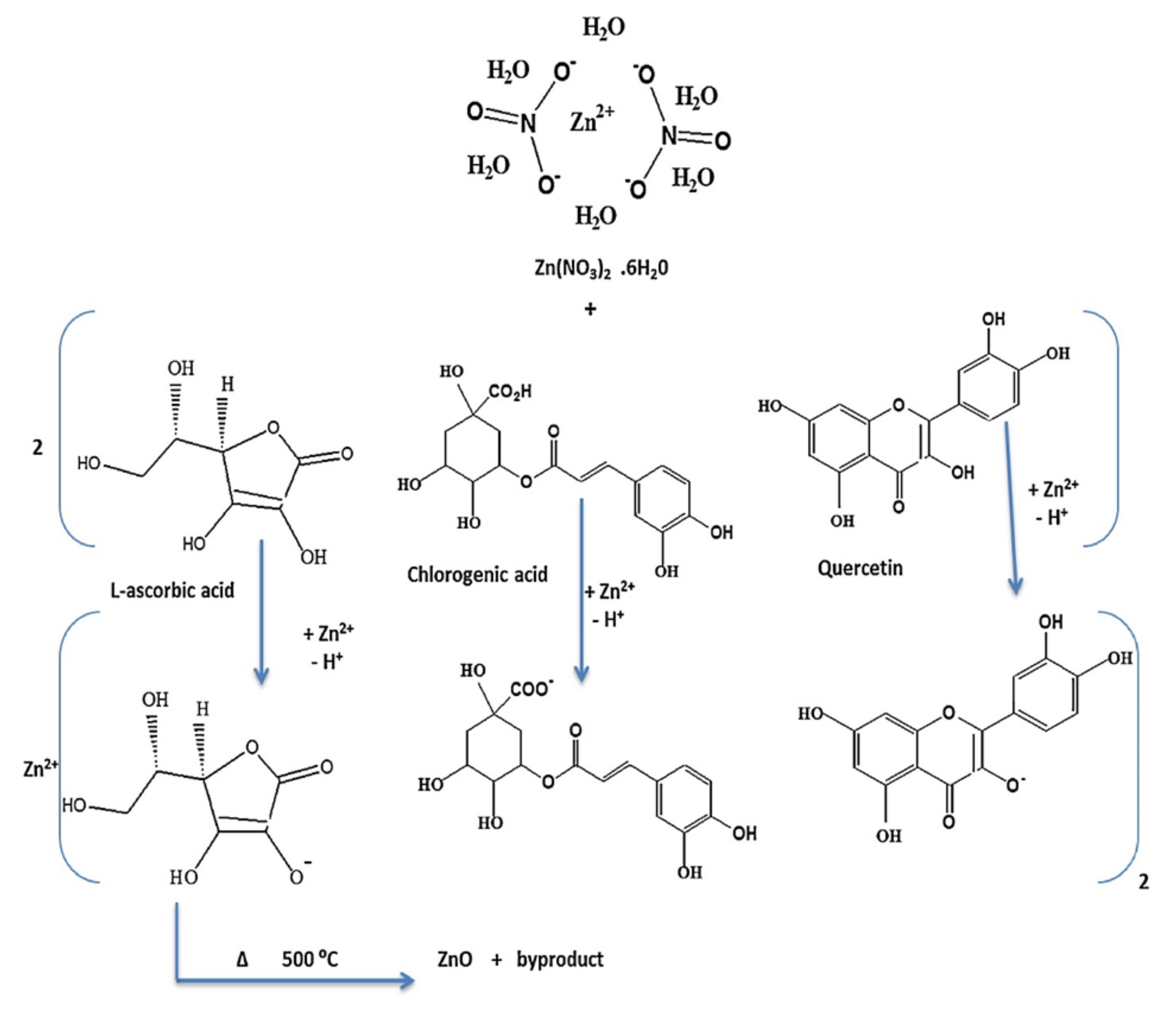 Catalysts 12 00833 g010 550