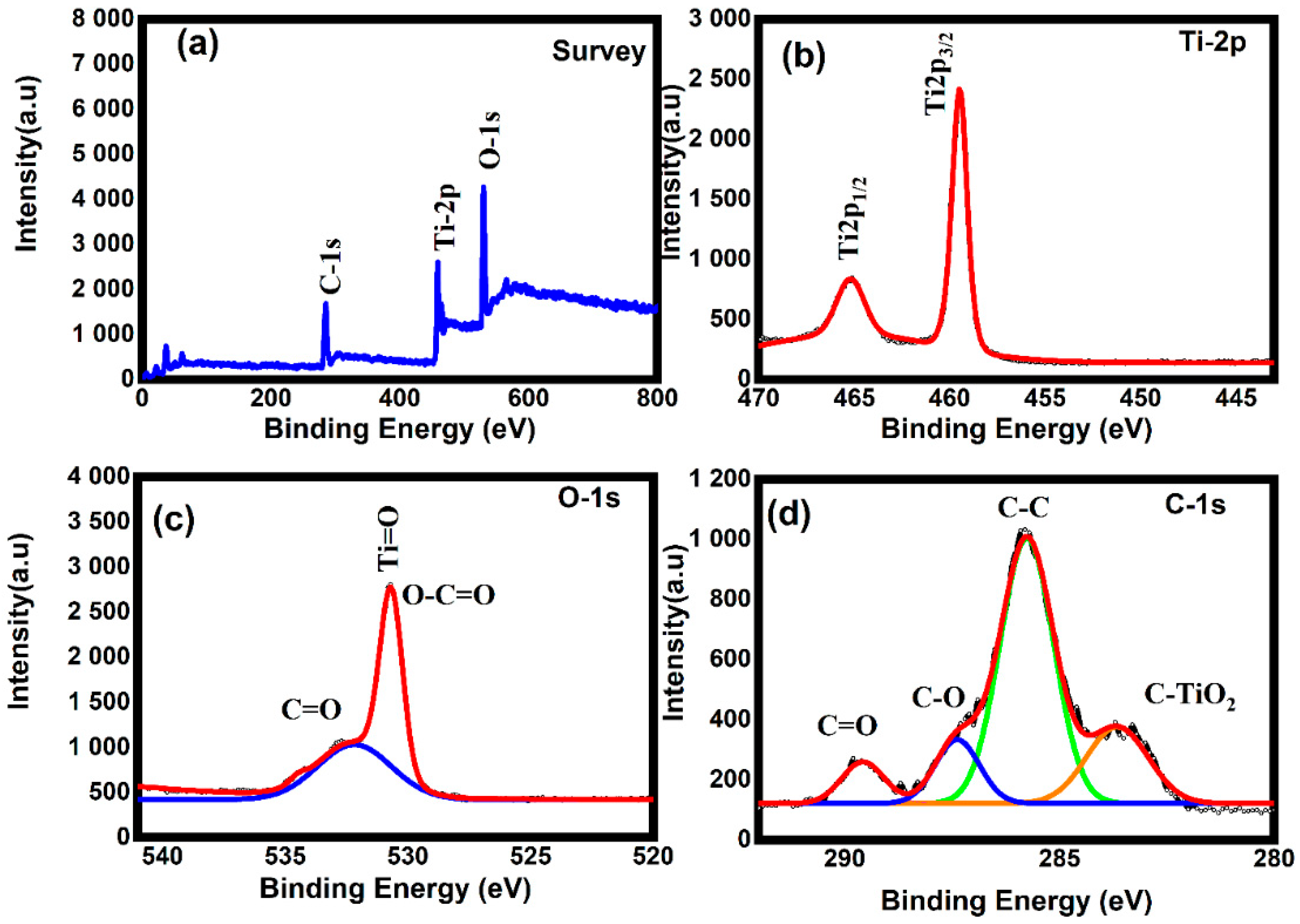 Catalysts 12 00834 g006