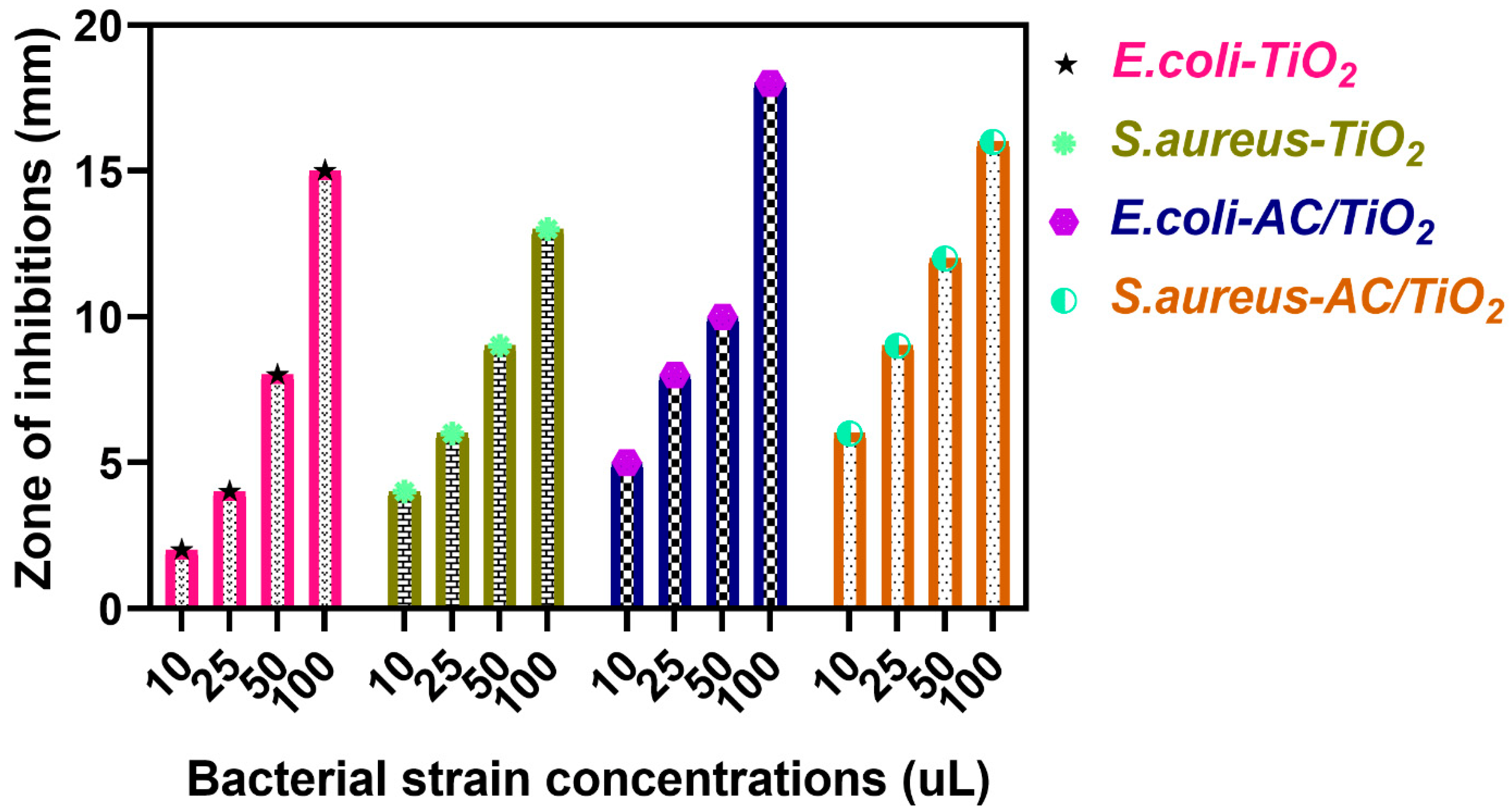 Catalysts 12 00834 g007