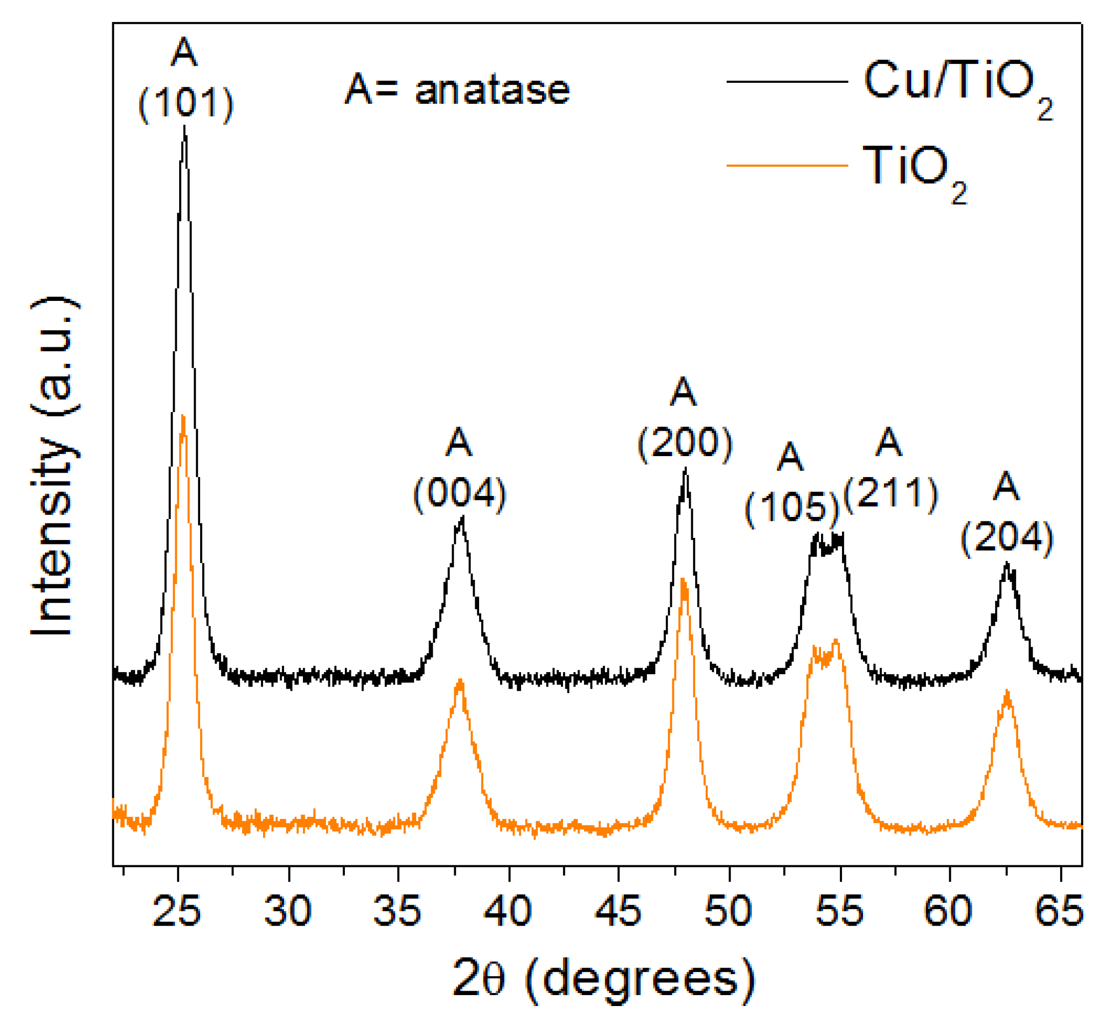 Catalysts 12 00835 g002