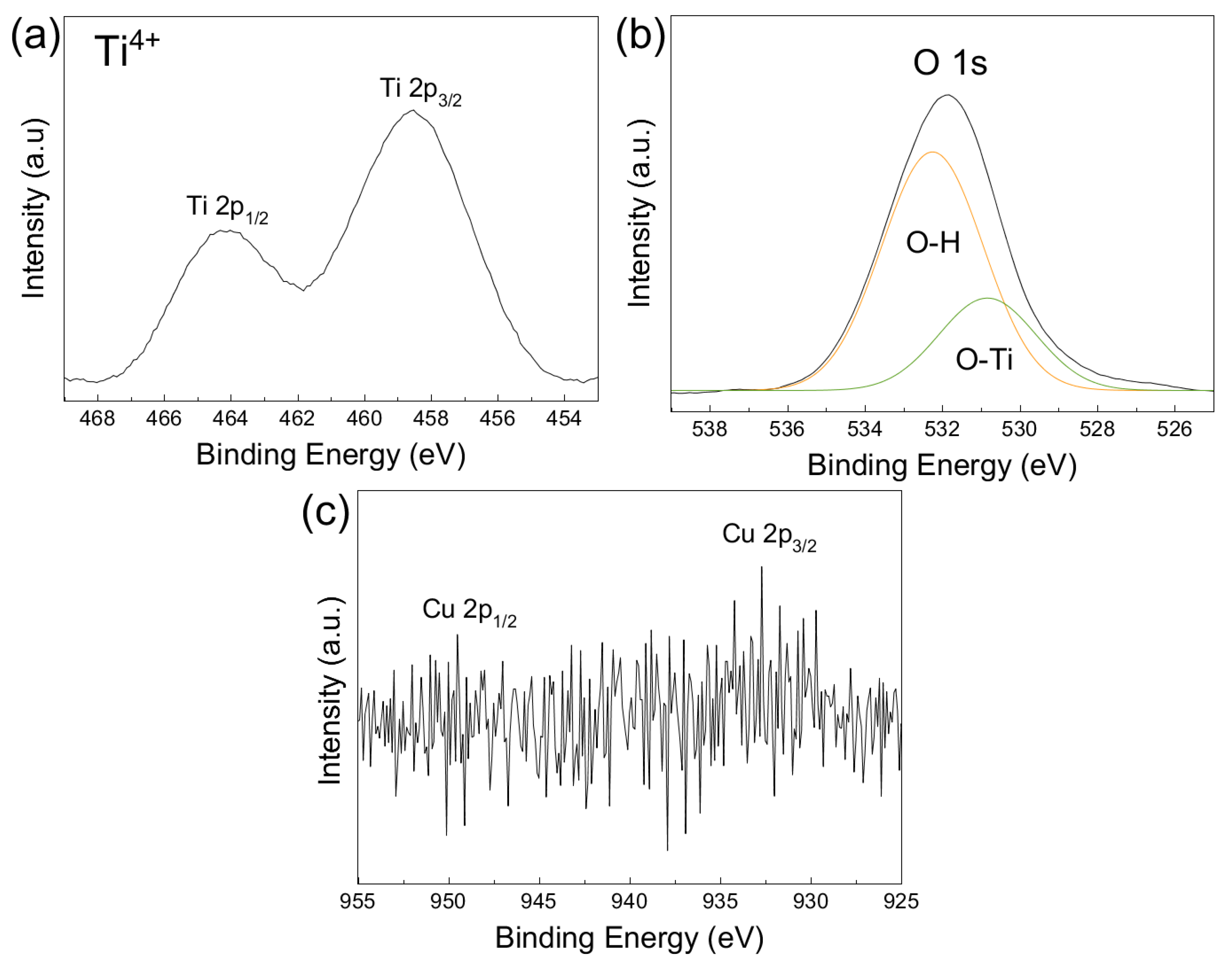 Catalysts 12 00835 g006