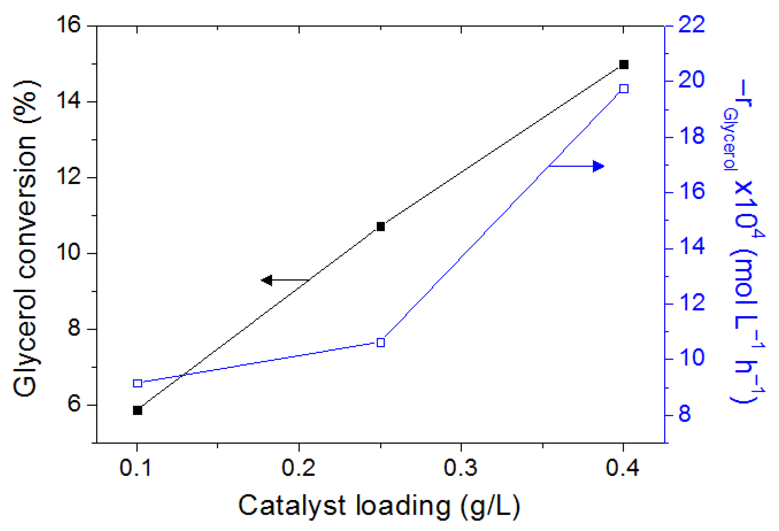 Catalysts 12 00835 g007