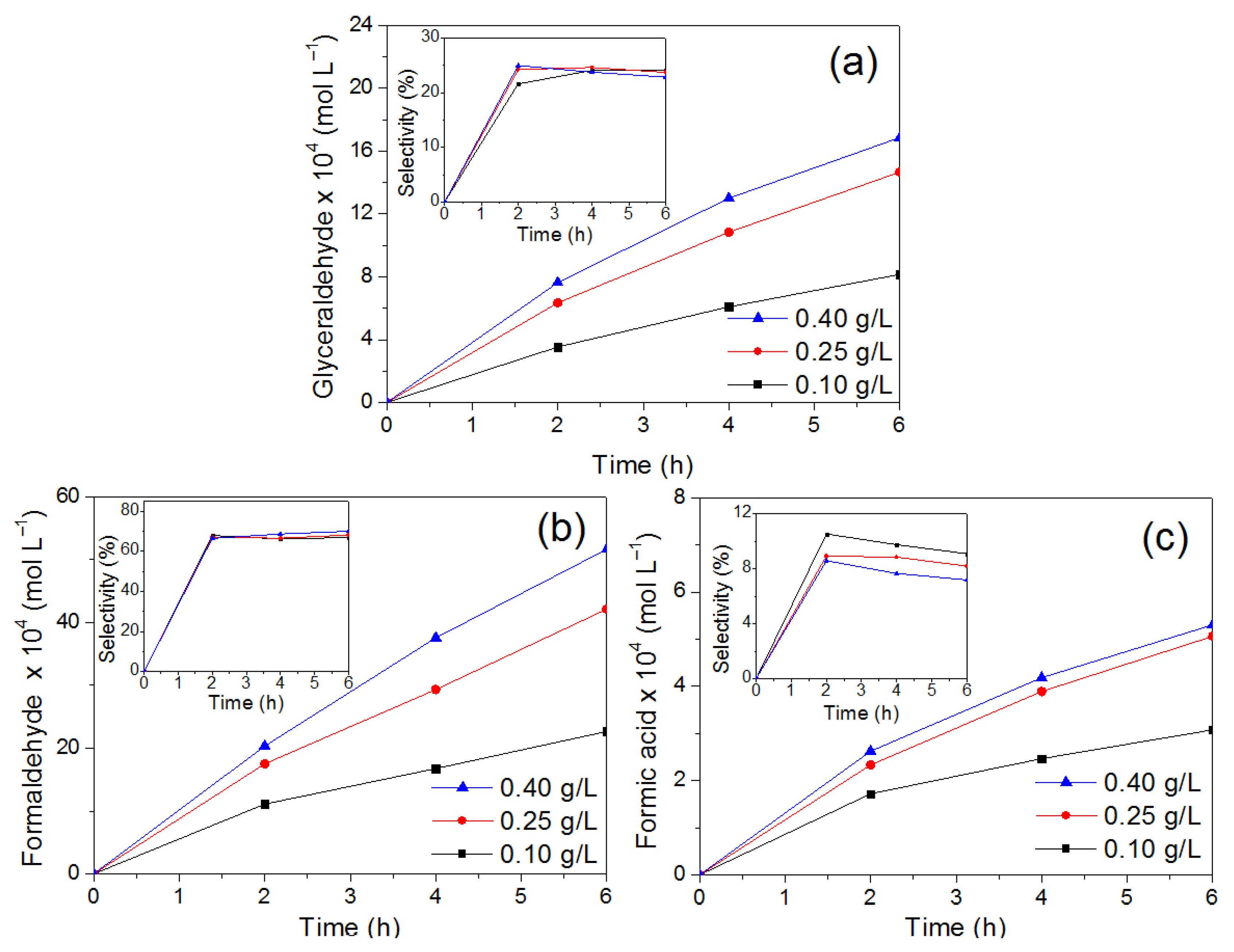 Catalysts 12 00835 g008