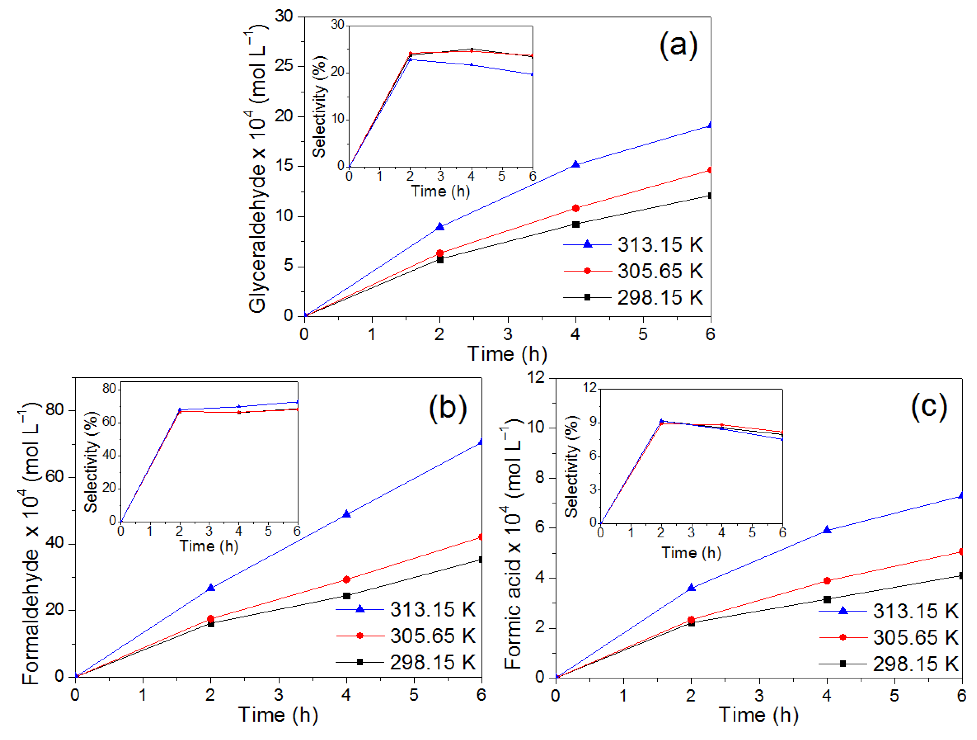 Catalysts 12 00835 g011