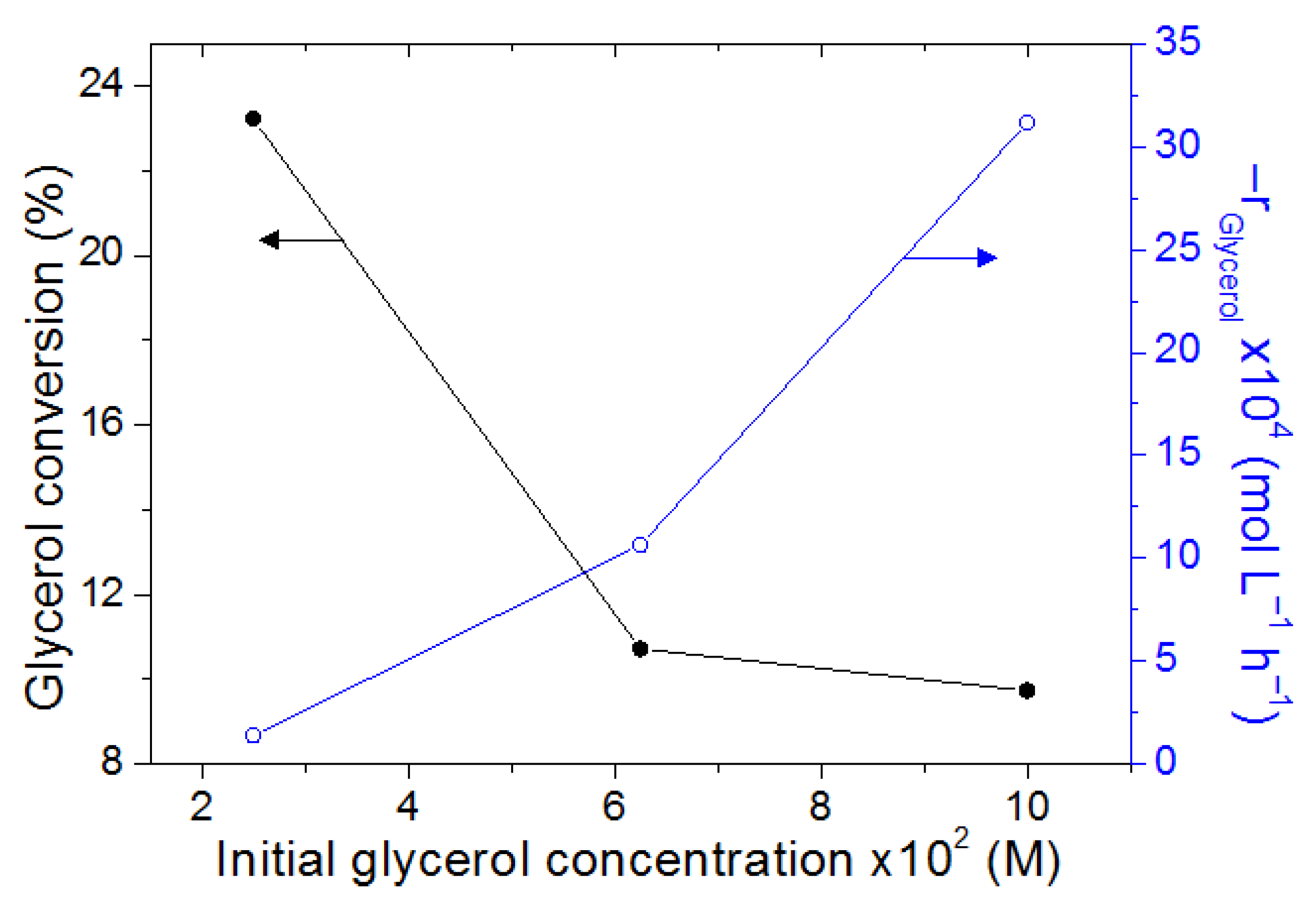 Catalysts 12 00835 g012