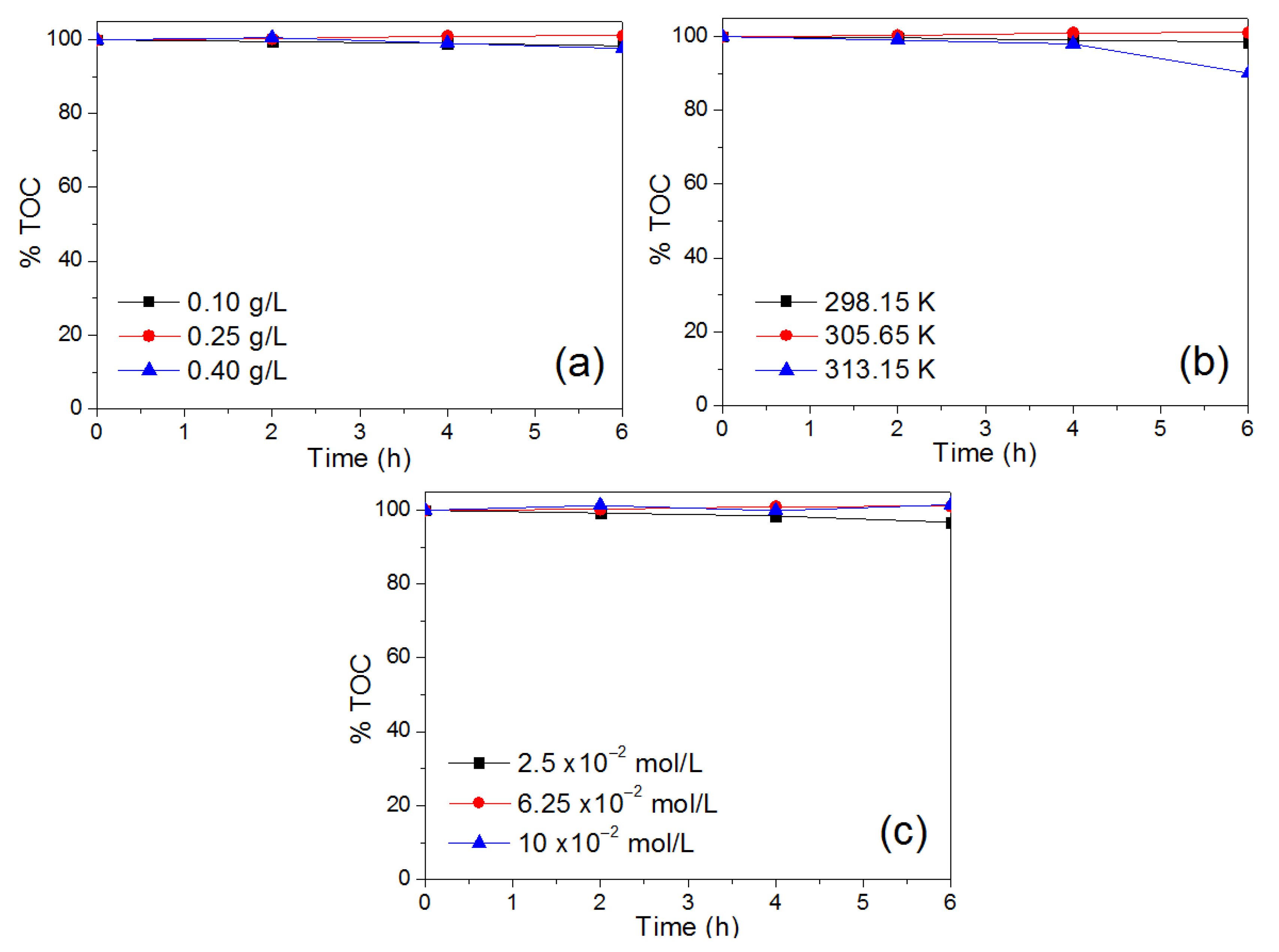 Catalysts 12 00835 g014