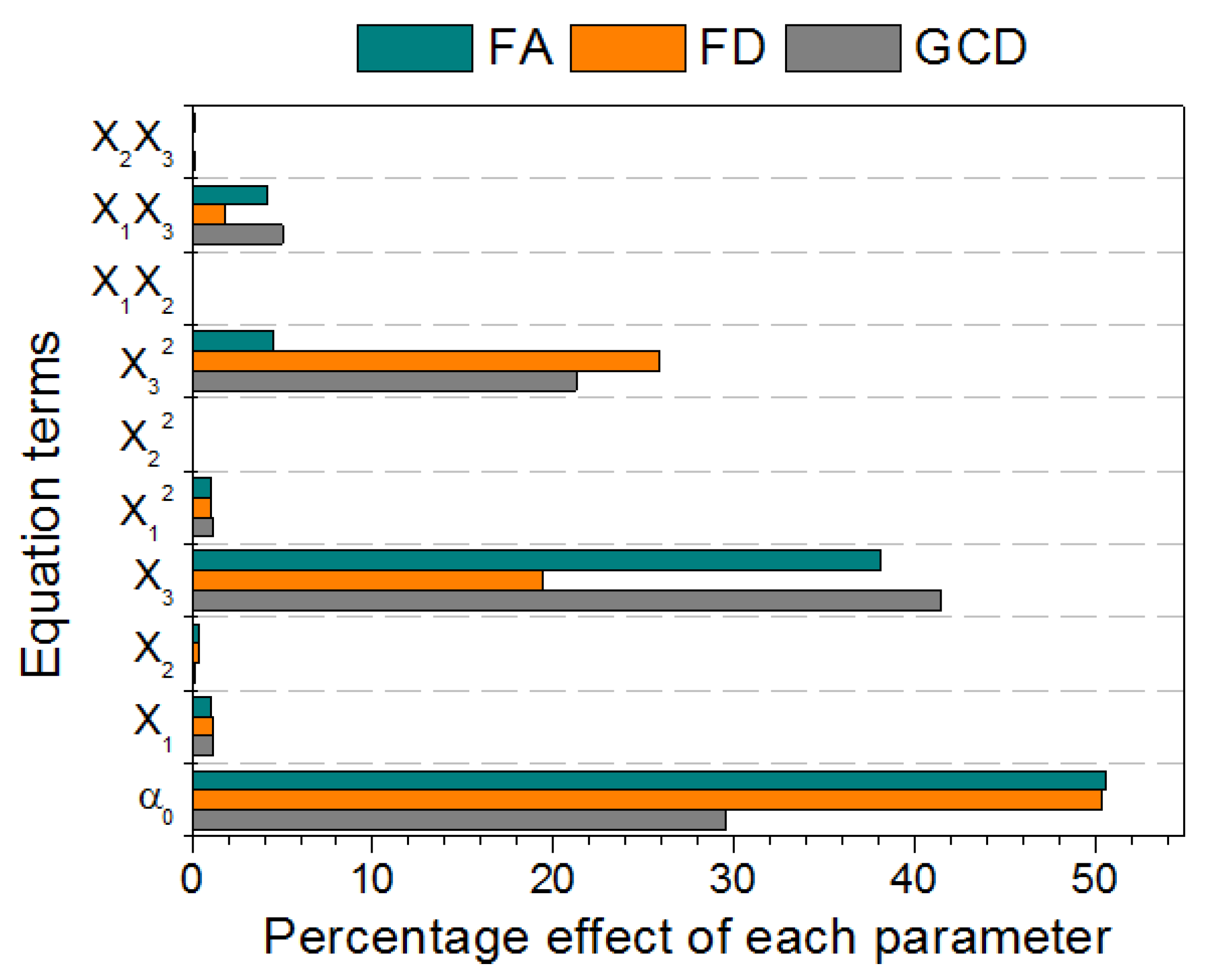 Catalysts 12 00835 g015