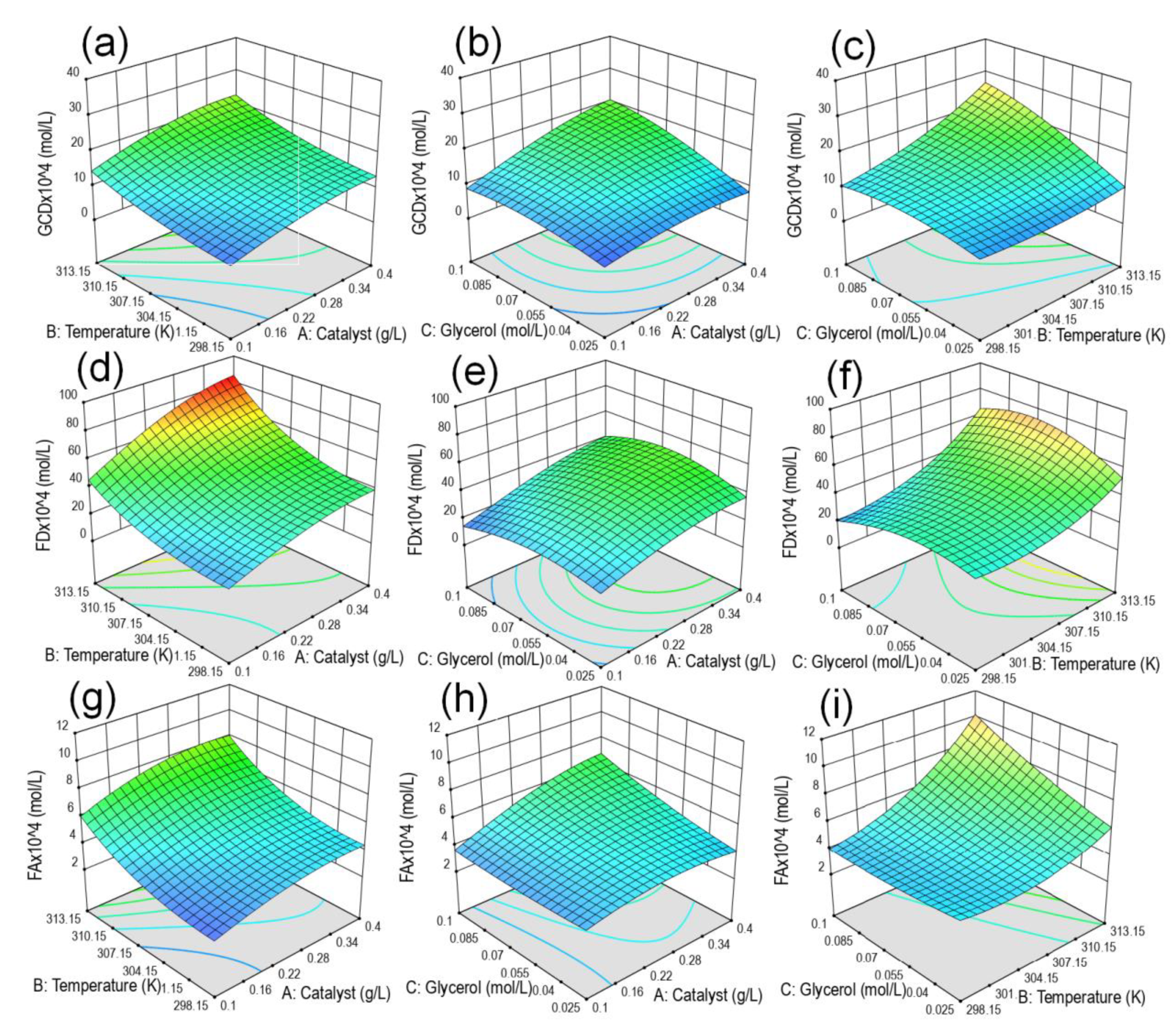 Catalysts 12 00835 g016