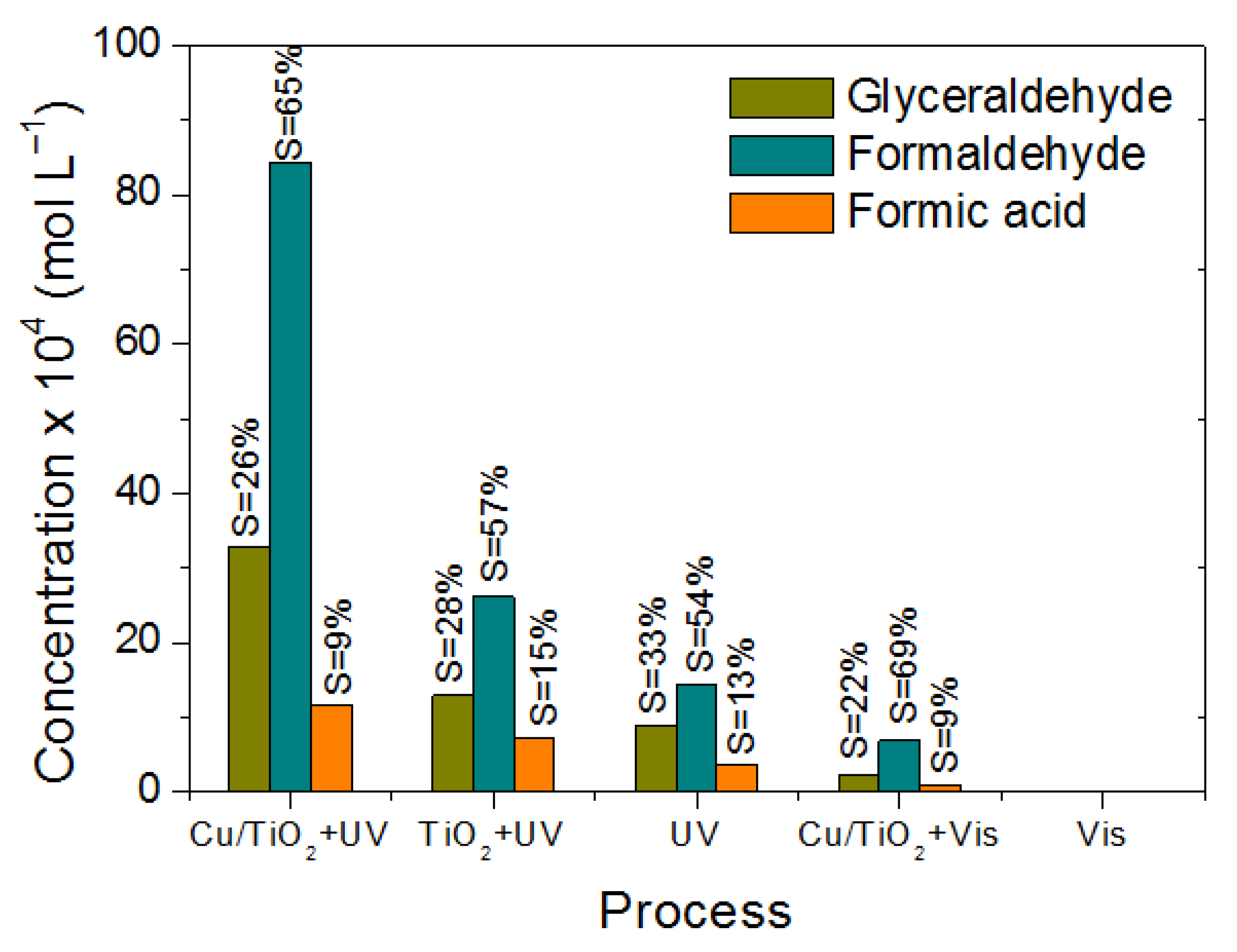 Catalysts 12 00835 g017
