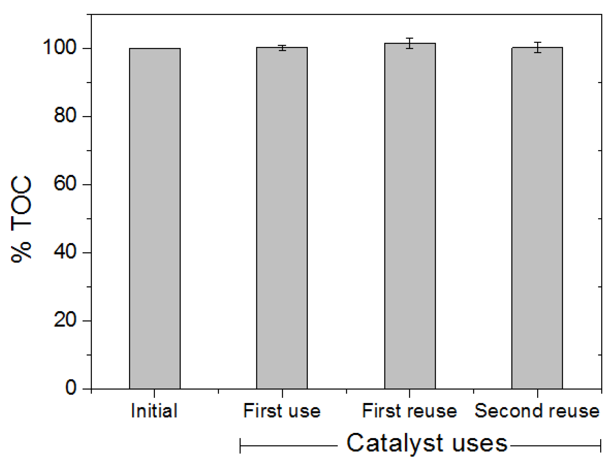 Catalysts 12 00835 g018