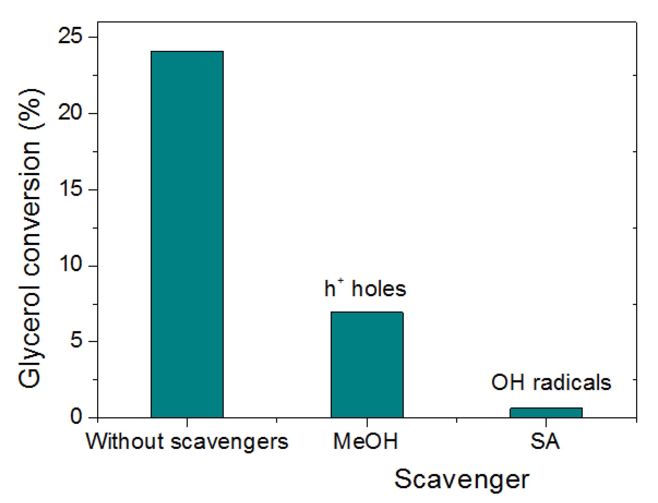 Catalysts 12 00835 g020
