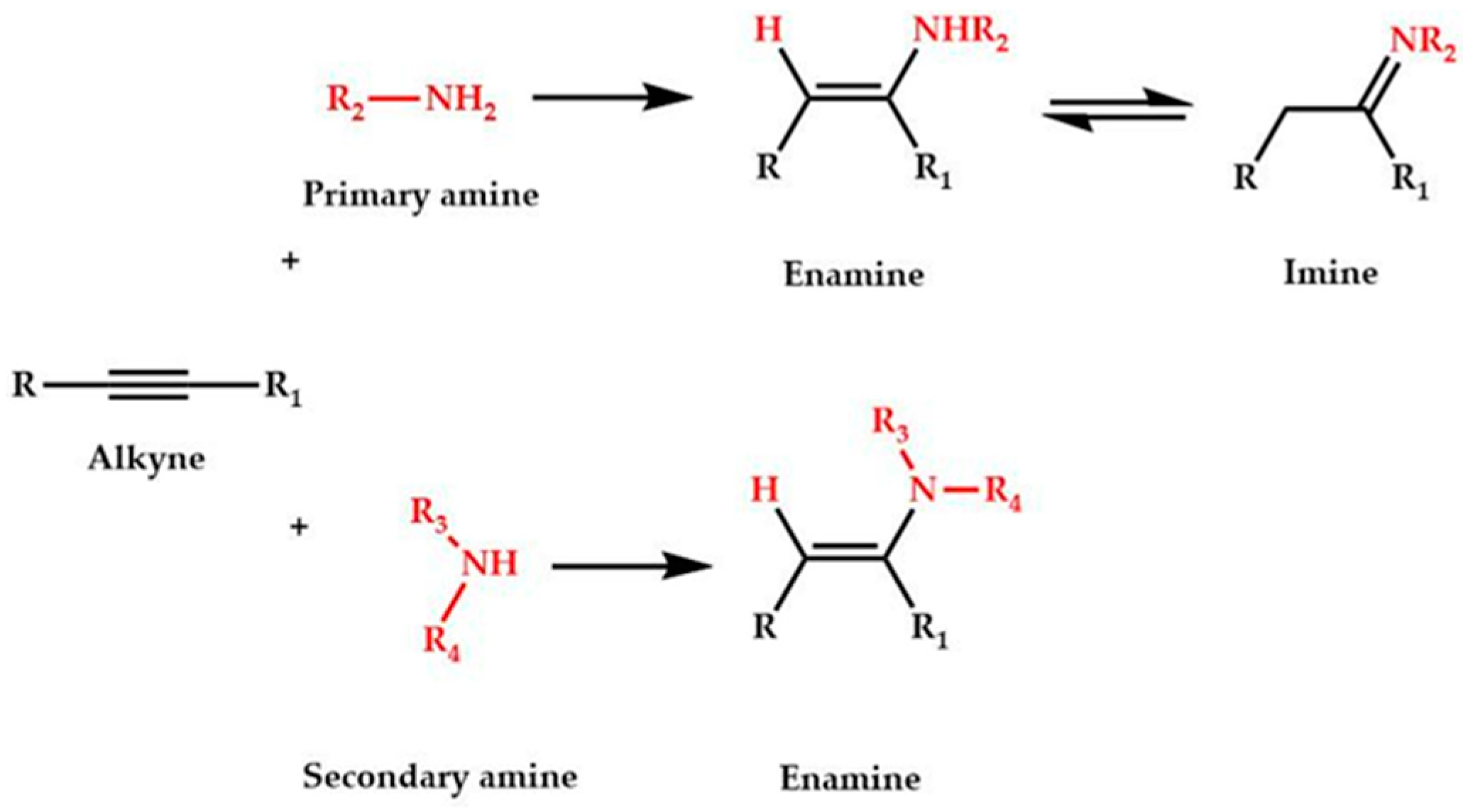 Catalysts 12 00836 sch001
