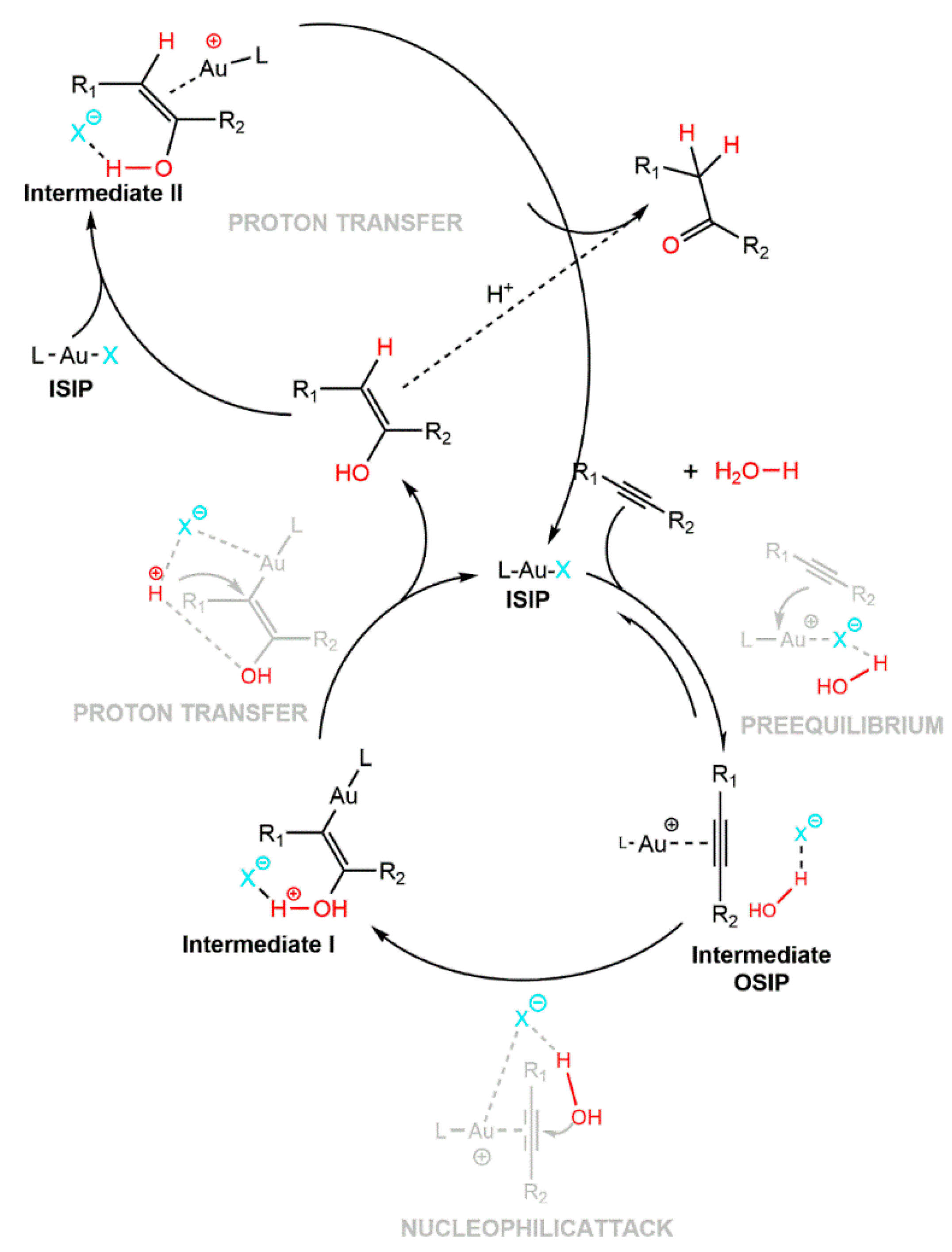 Catalysts 12 00836 sch013