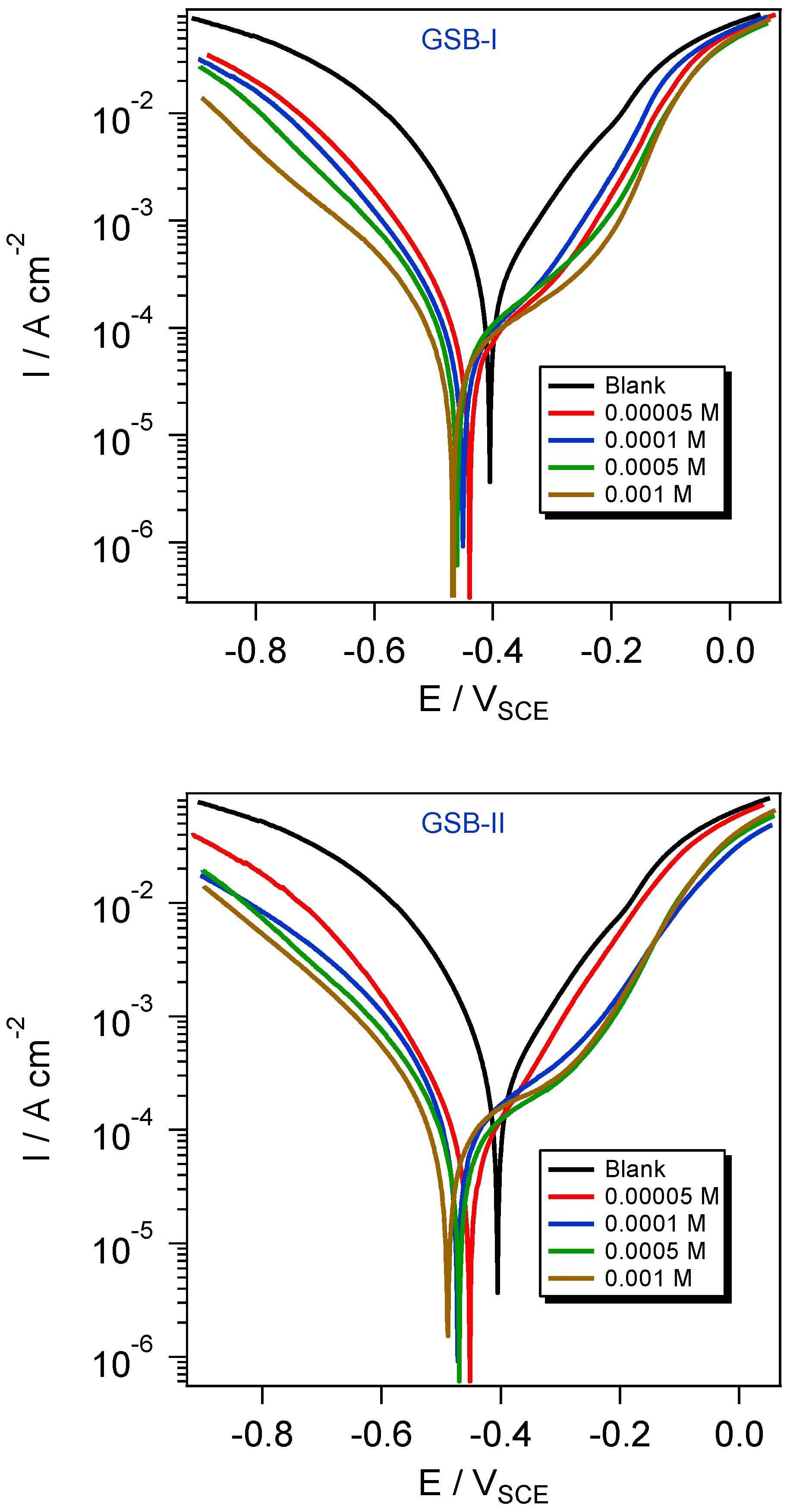 Catalysts 12 00838 g004