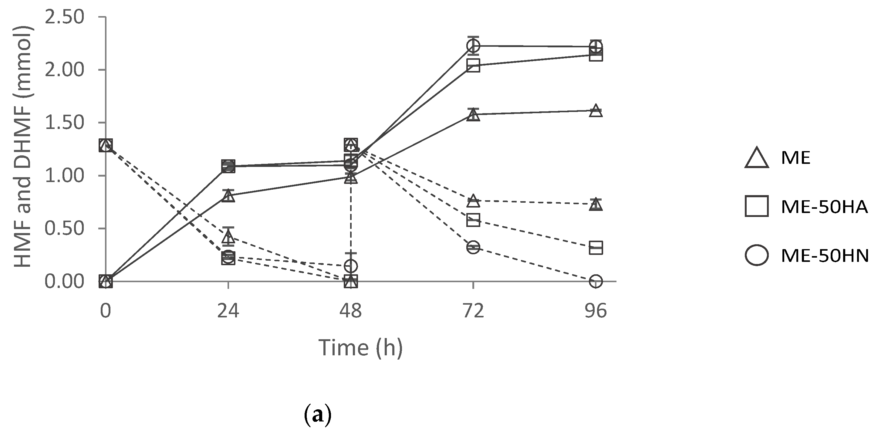 Catalysts 12 00839 g006a Catalysts 12 00839 g006a