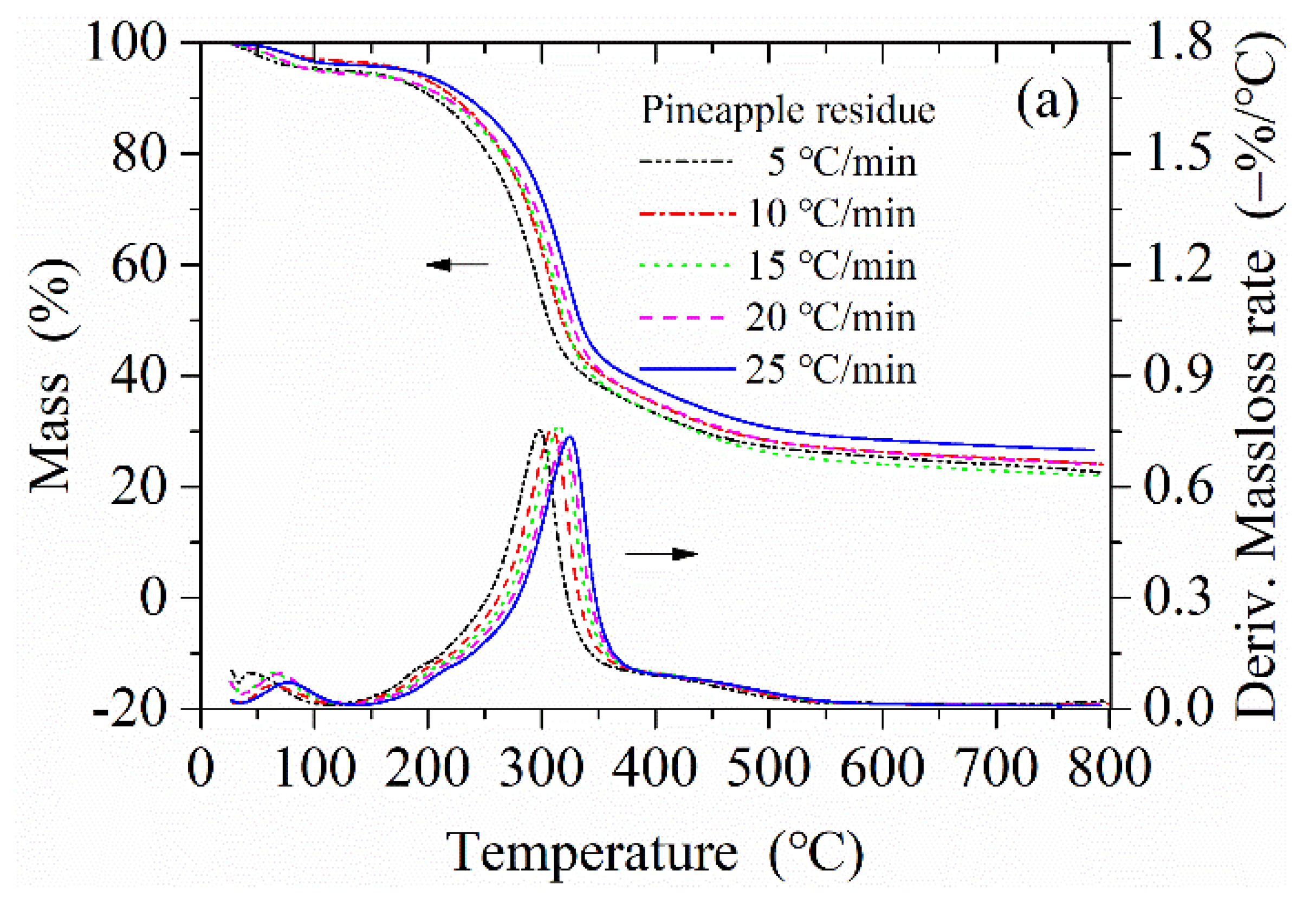 Catalysts 12 00840 g001a