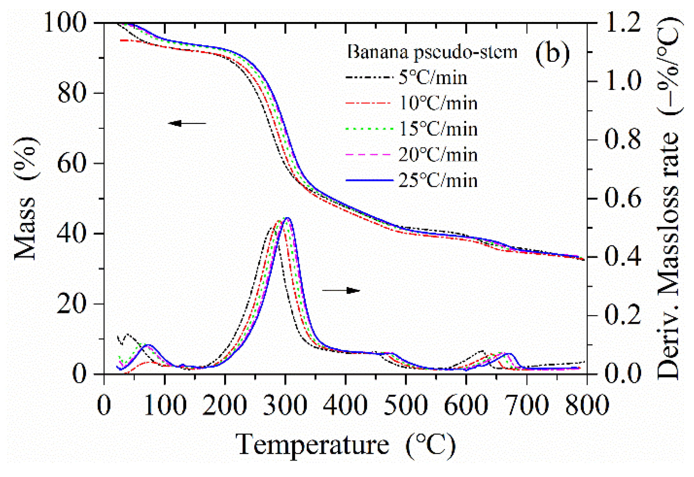 Catalysts 12 00840 g001b